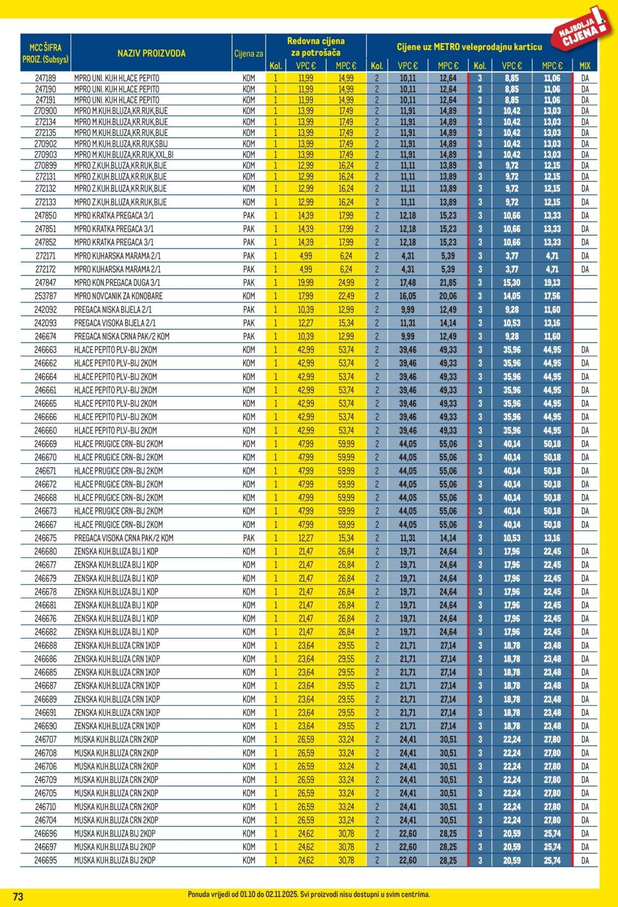 METRO katalog - Profi cijena