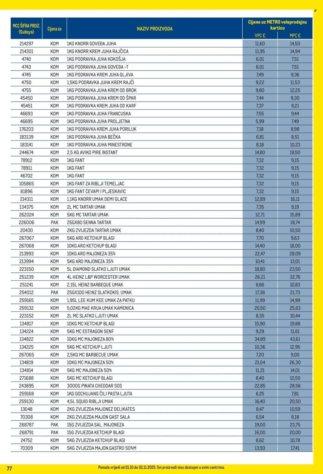 METRO katalog - Profi cijena