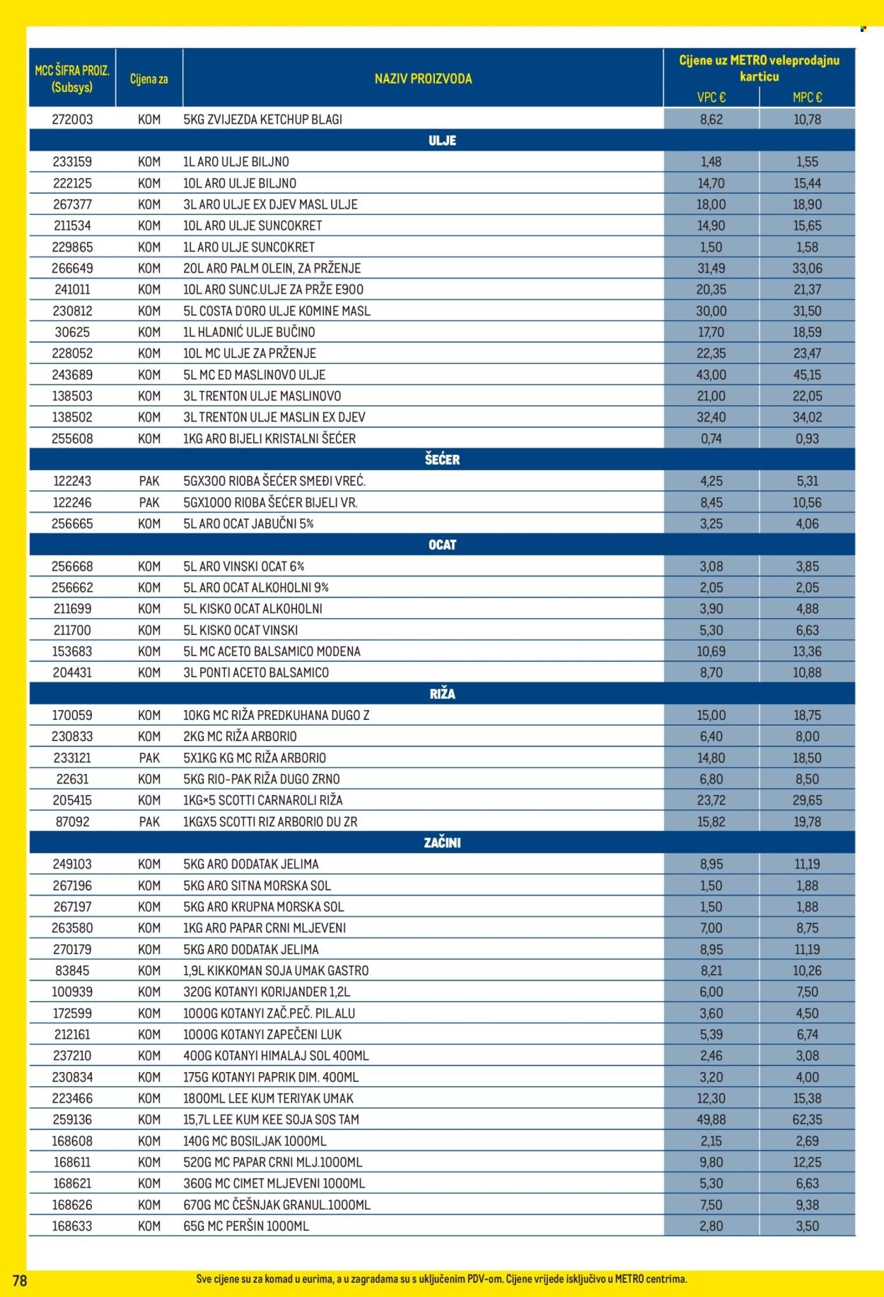 METRO katalog - Profi cijena