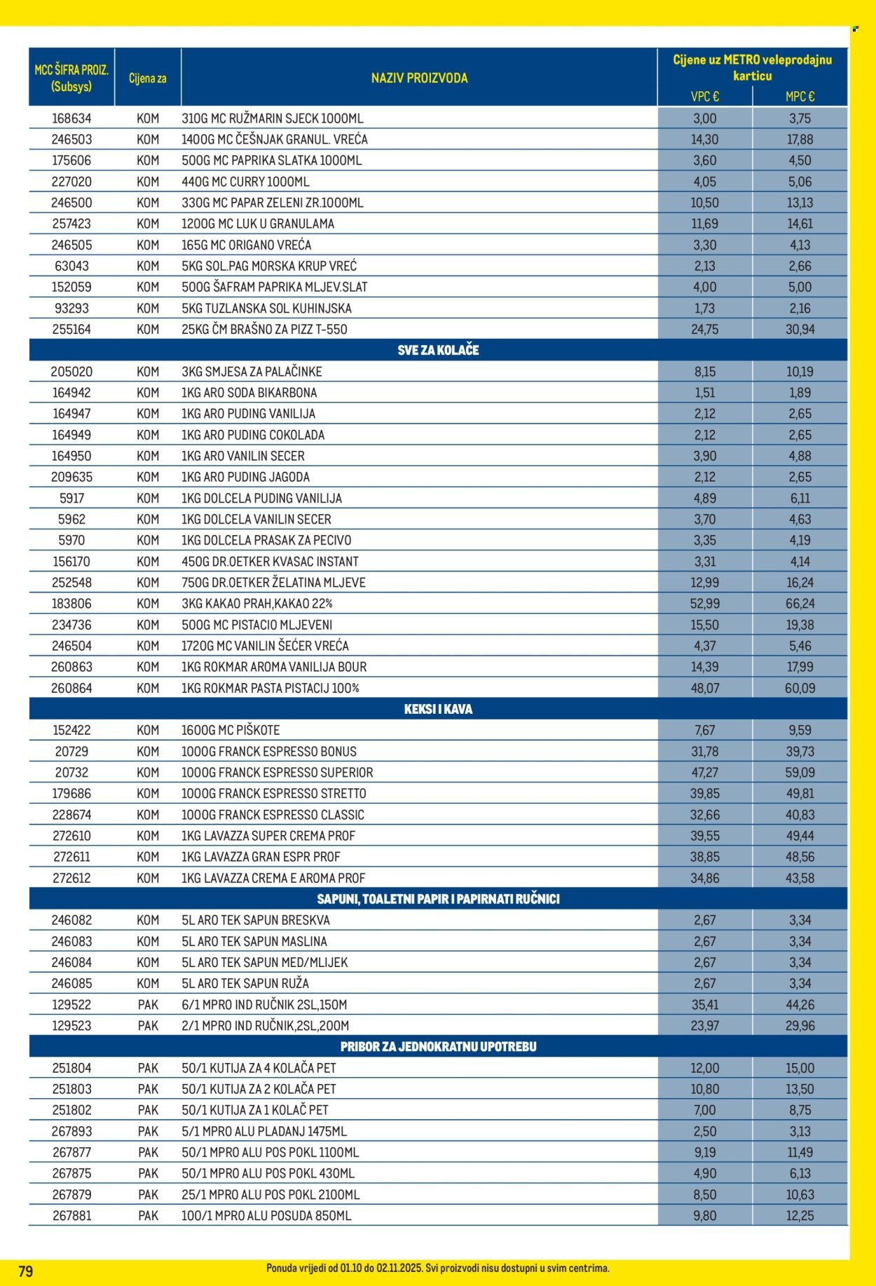 METRO katalog - Profi cijena