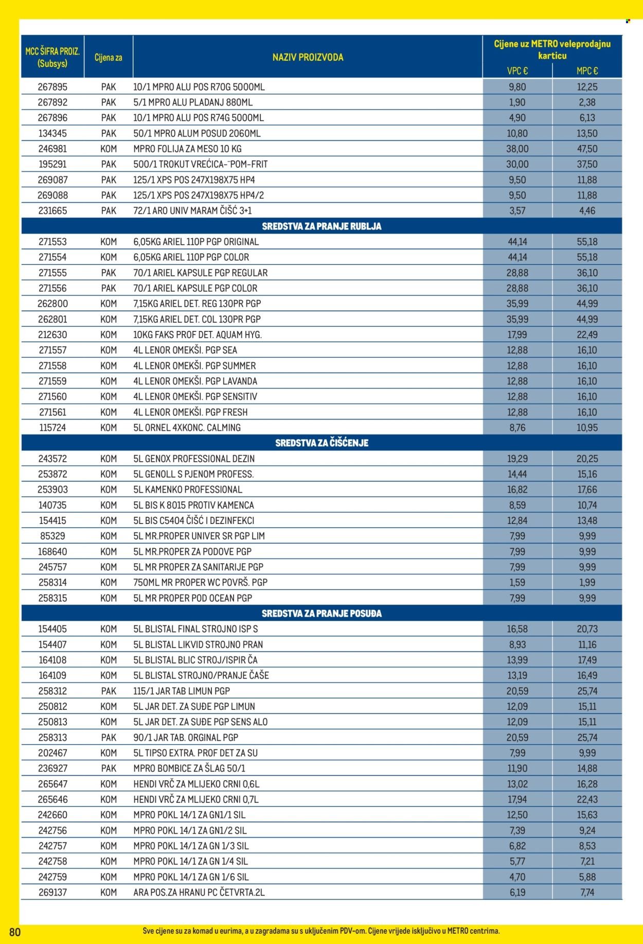 METRO katalog - Profi cijena