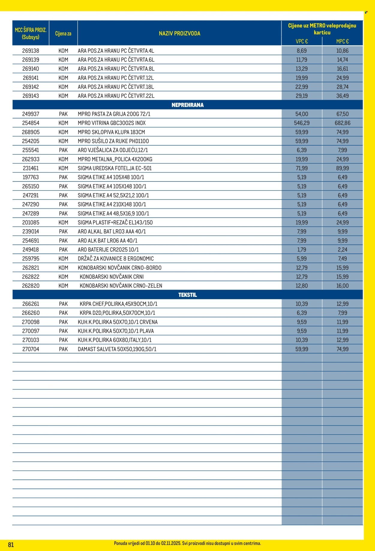 METRO katalog - Profi cijena