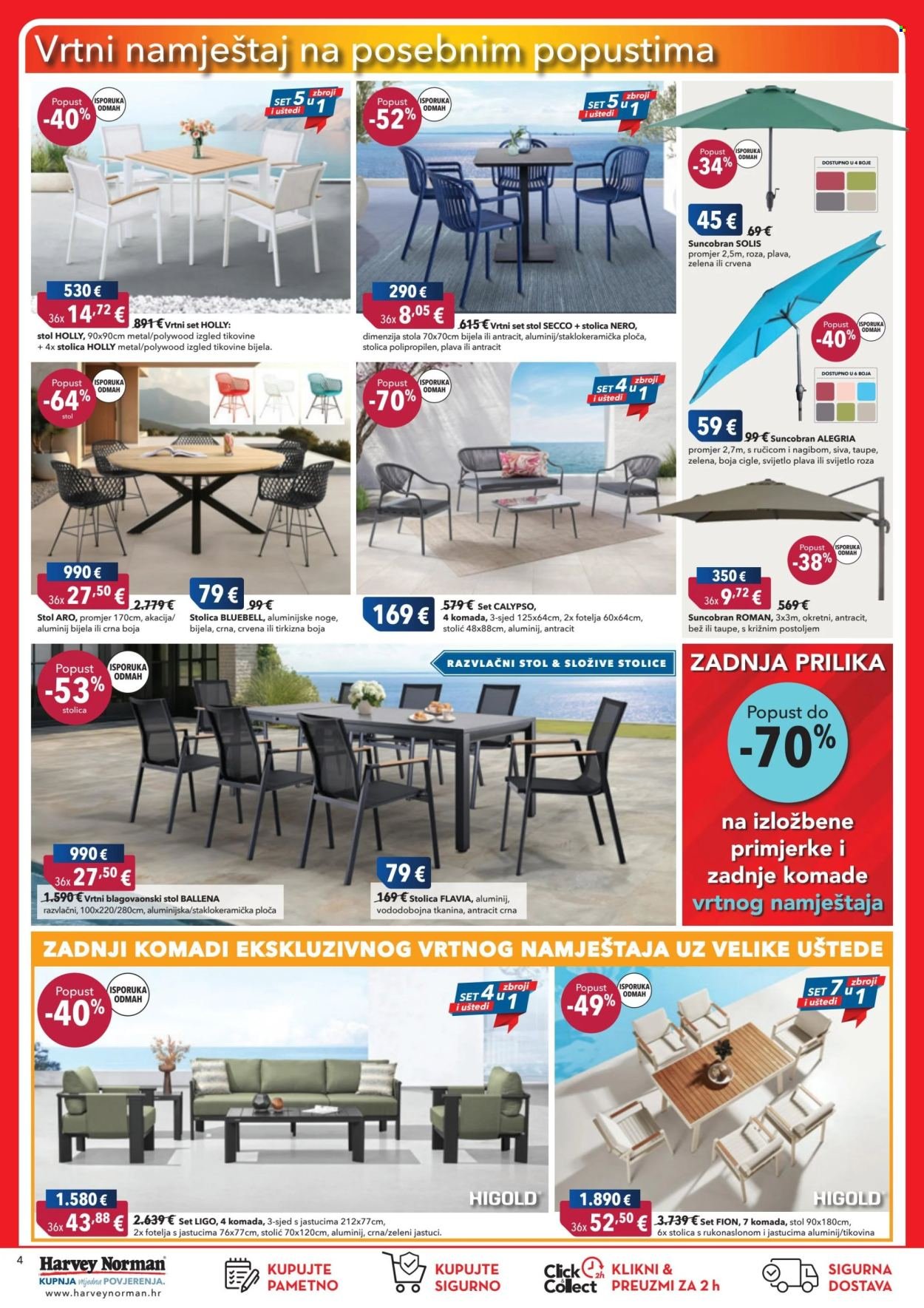 HARVEY NORMAN katalog - Velika rujanska akcija