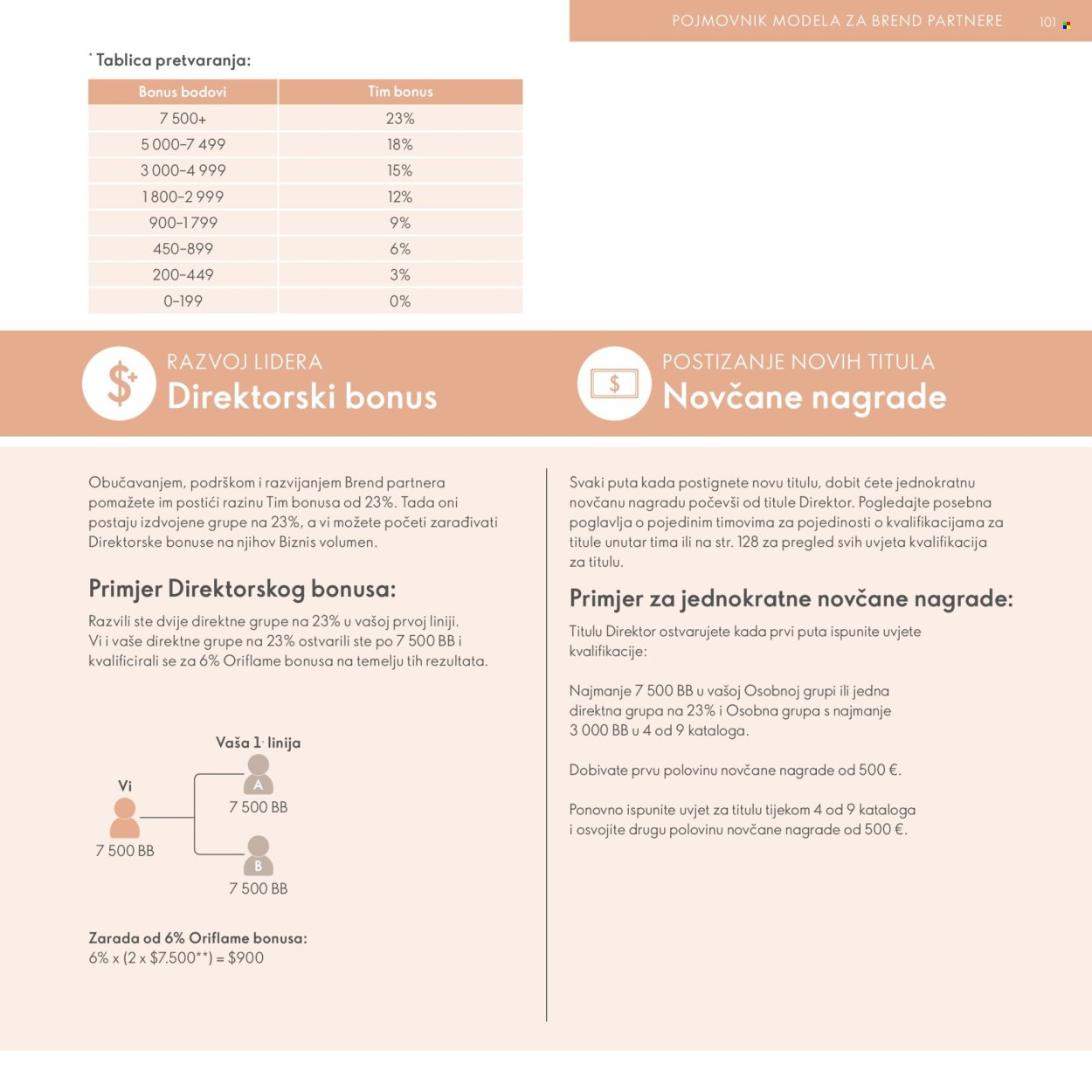 ORIFLAME katalog - Model za Brend