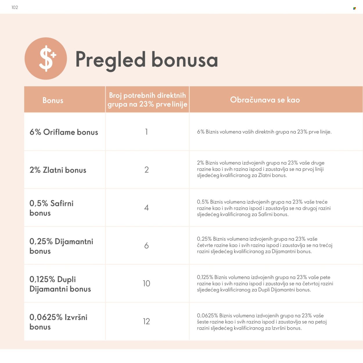 ORIFLAME katalog - Model za Brend