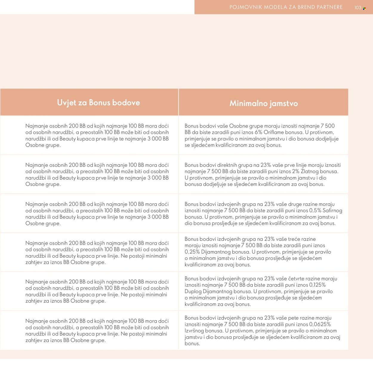 ORIFLAME katalog - Model za Brend