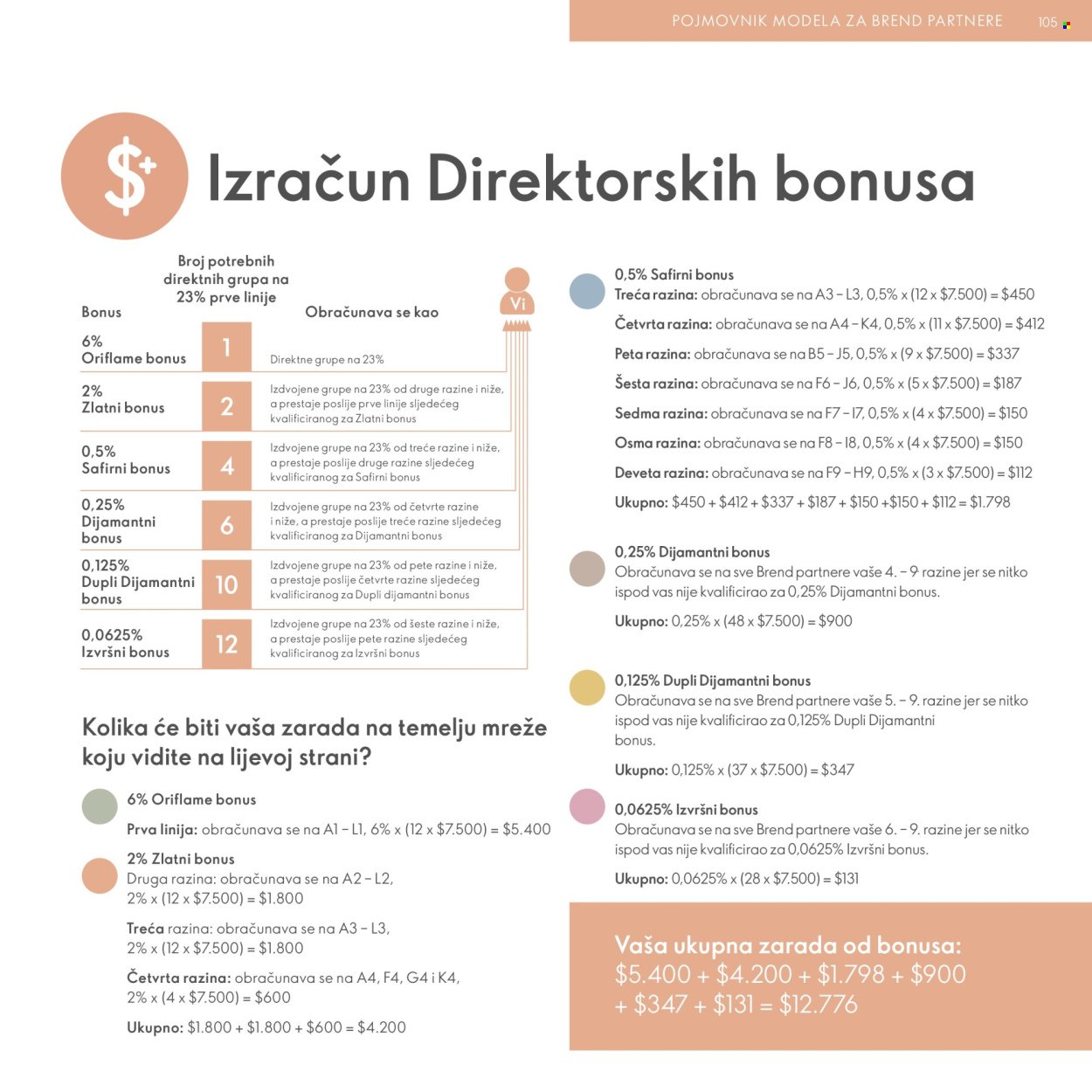 ORIFLAME katalog - Model za Brend