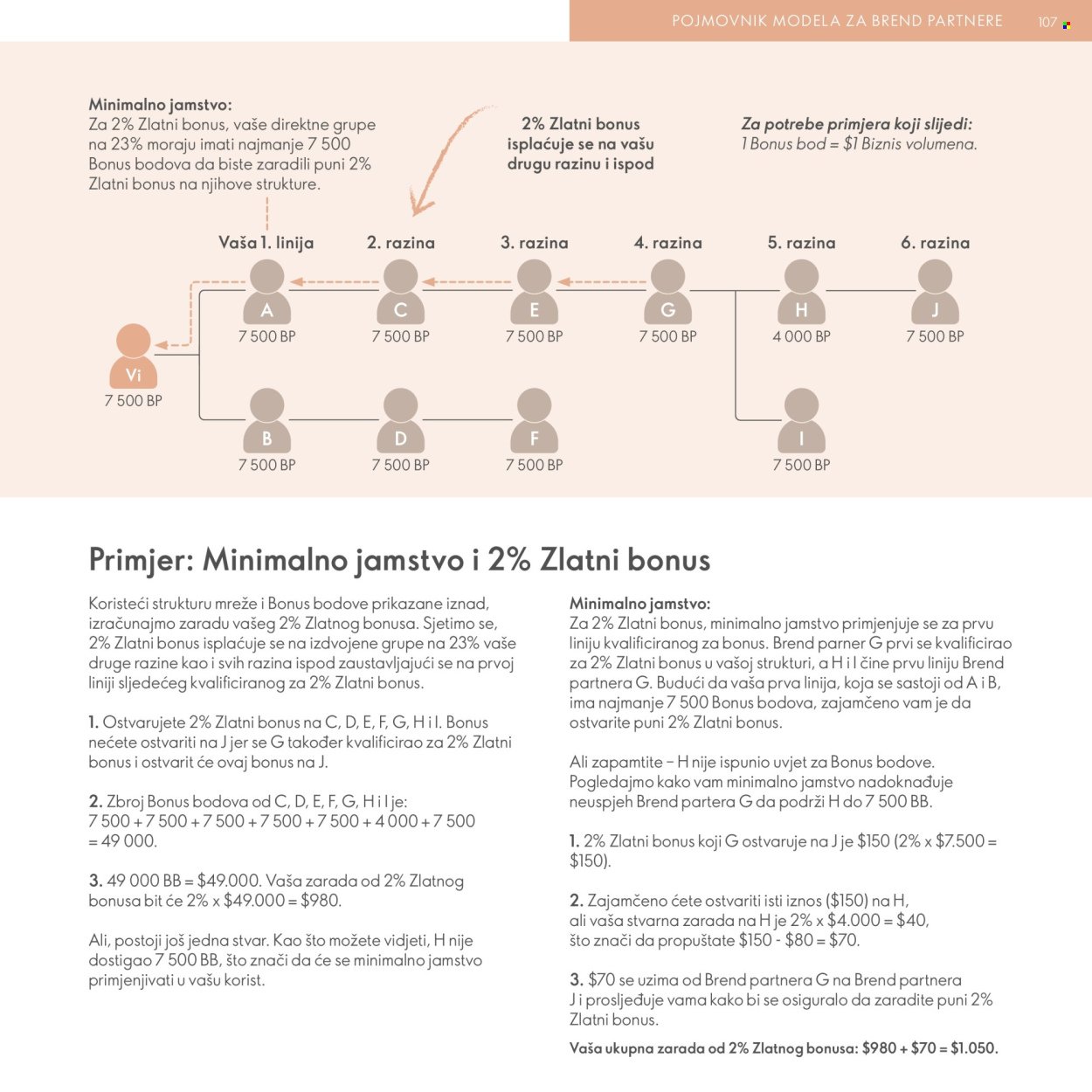 ORIFLAME katalog - Model za Brend