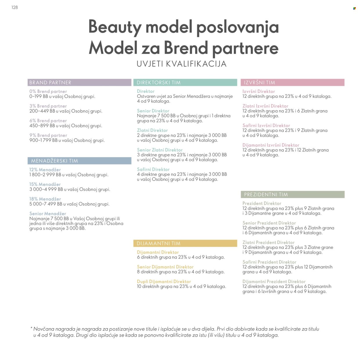 ORIFLAME katalog - Model za Brend