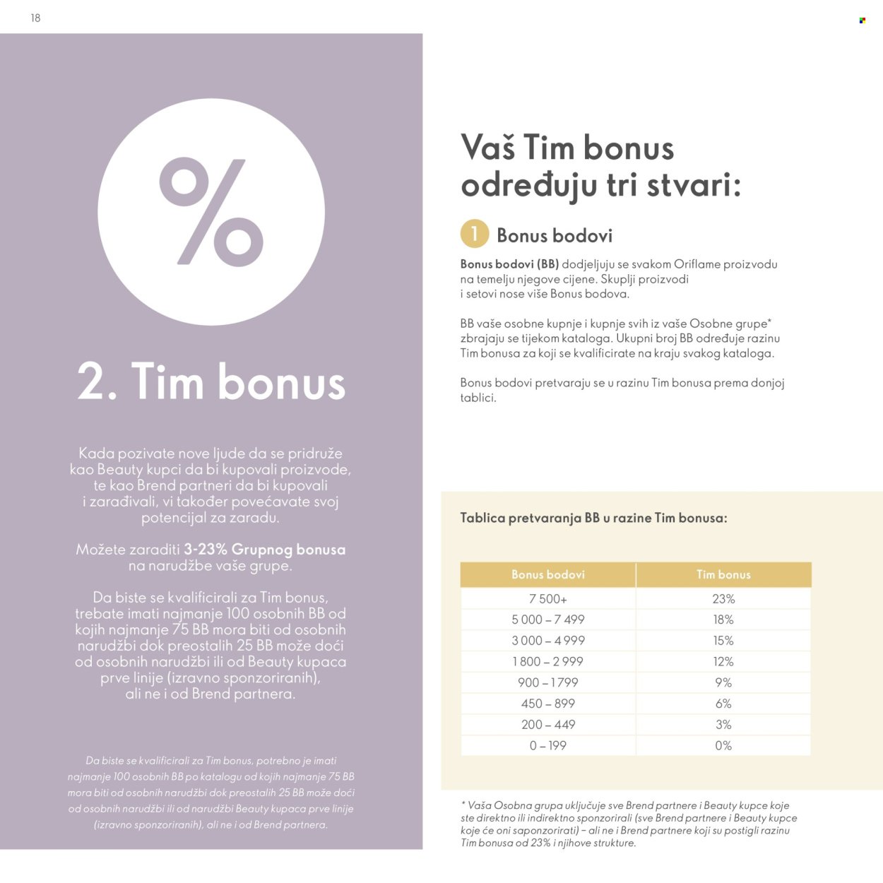 ORIFLAME katalog - Model za Brend