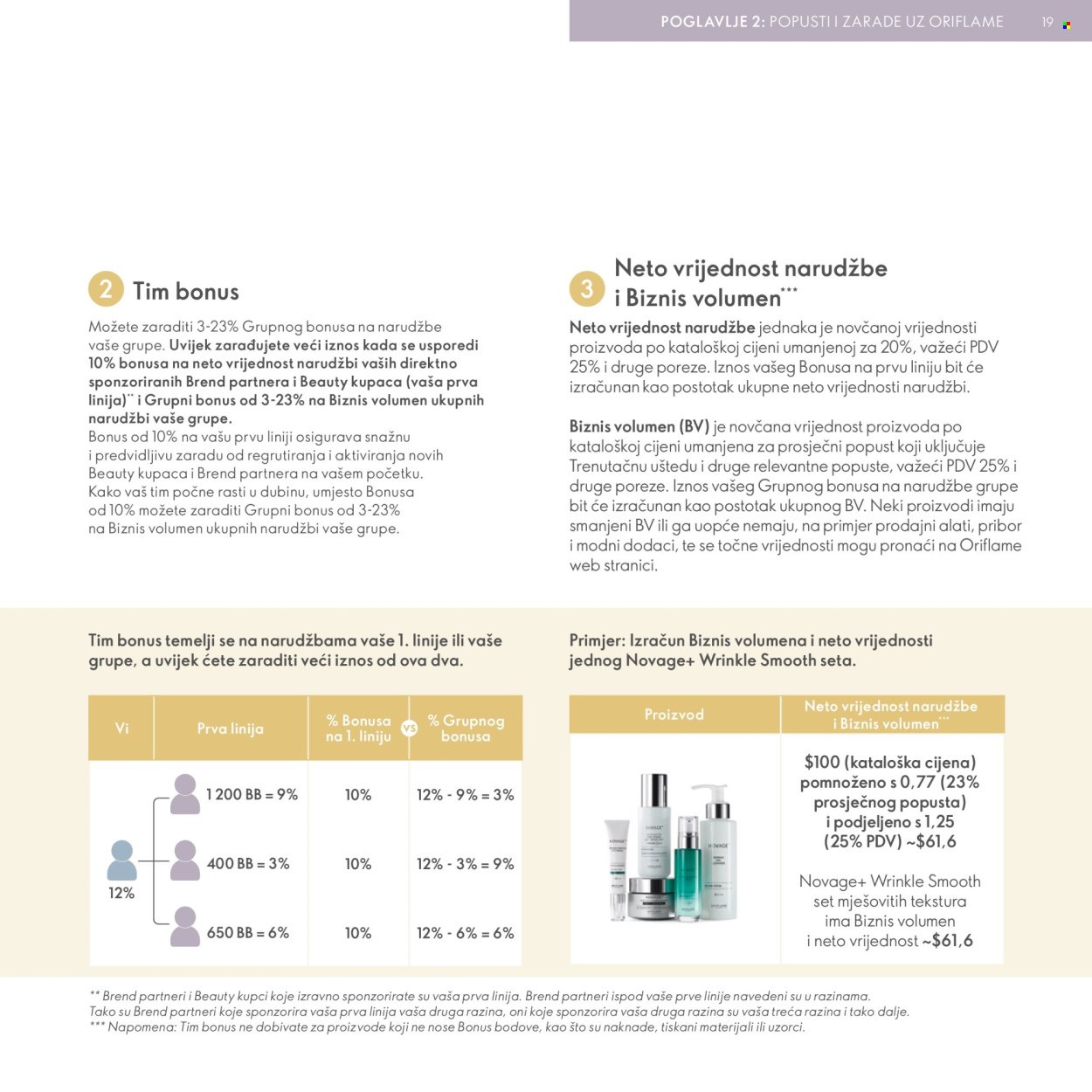 ORIFLAME katalog - Model za Brend