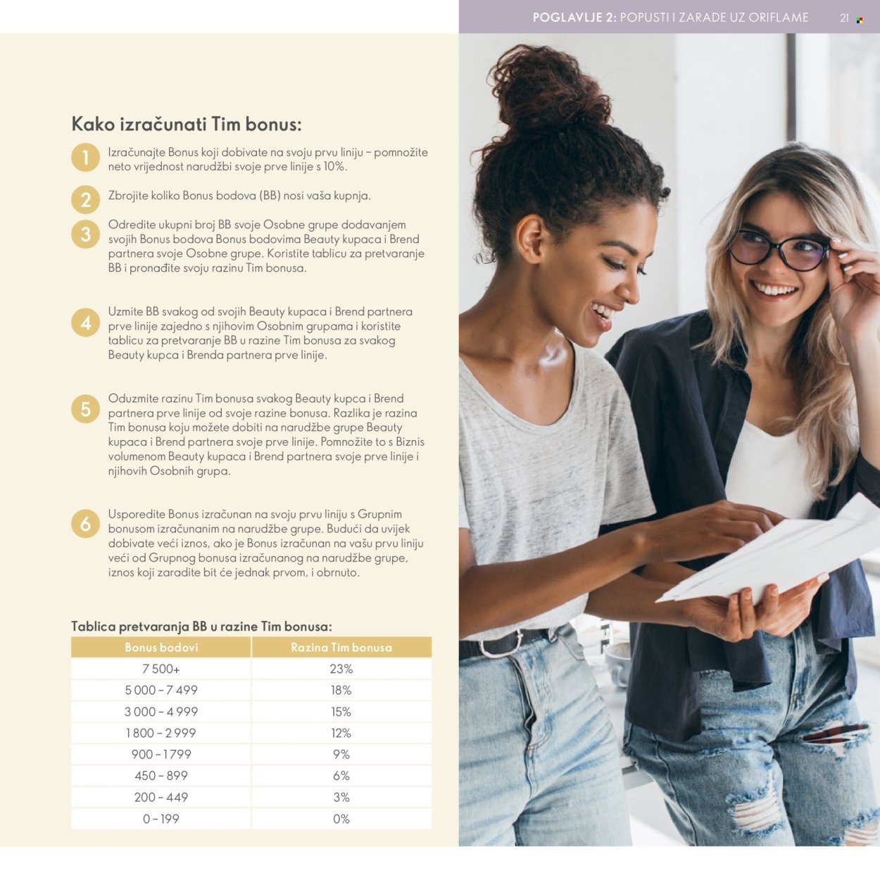 ORIFLAME katalog - Model za Brend