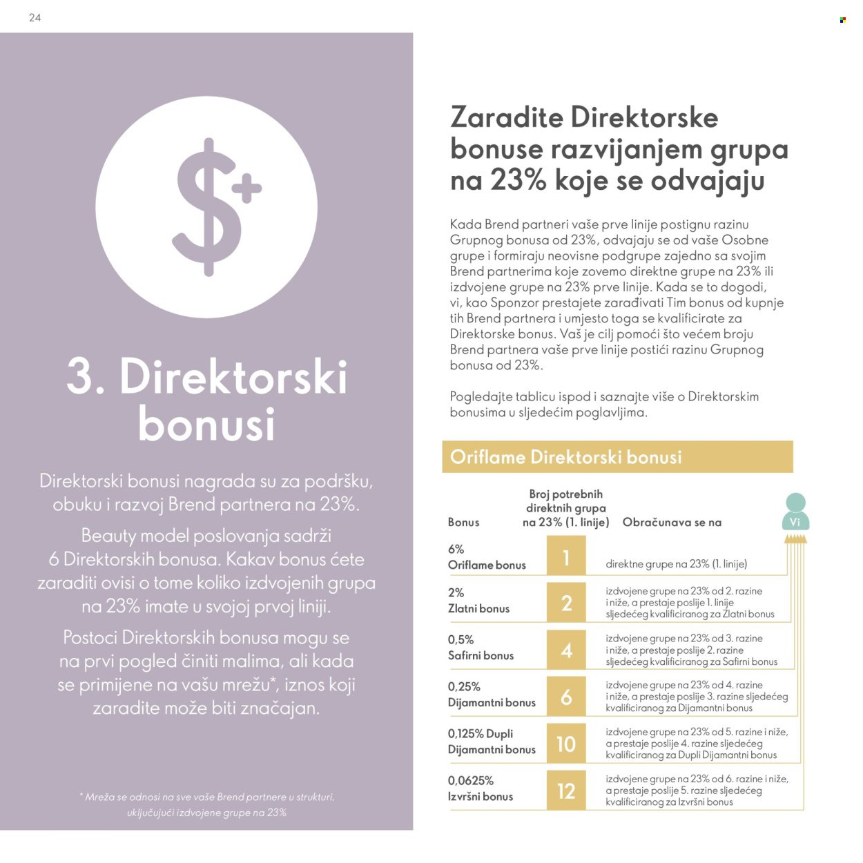 ORIFLAME katalog - Model za Brend