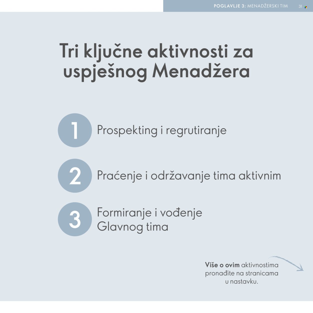 ORIFLAME katalog - Model za Brend