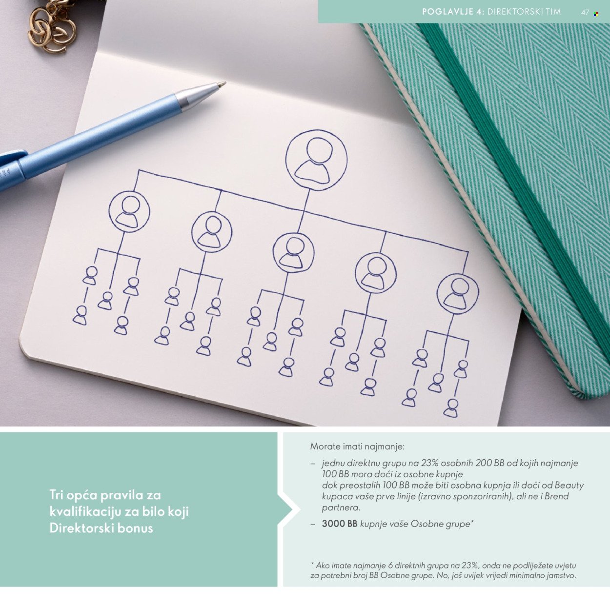 ORIFLAME katalog - Model za Brend