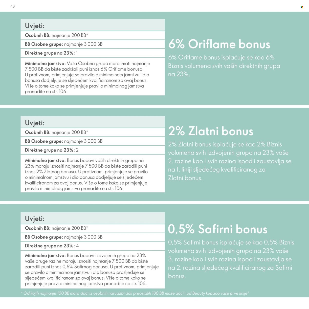 ORIFLAME katalog - Model za Brend