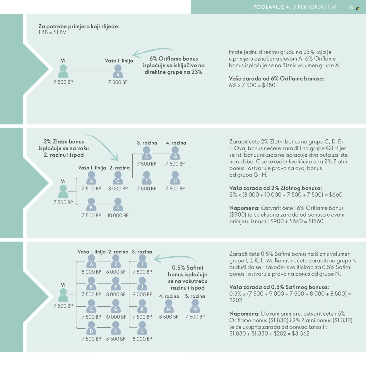 ORIFLAME katalog - Model za Brend