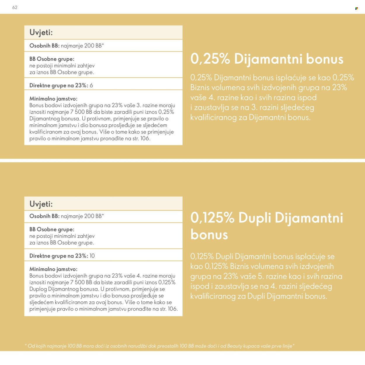 ORIFLAME katalog - Model za Brend