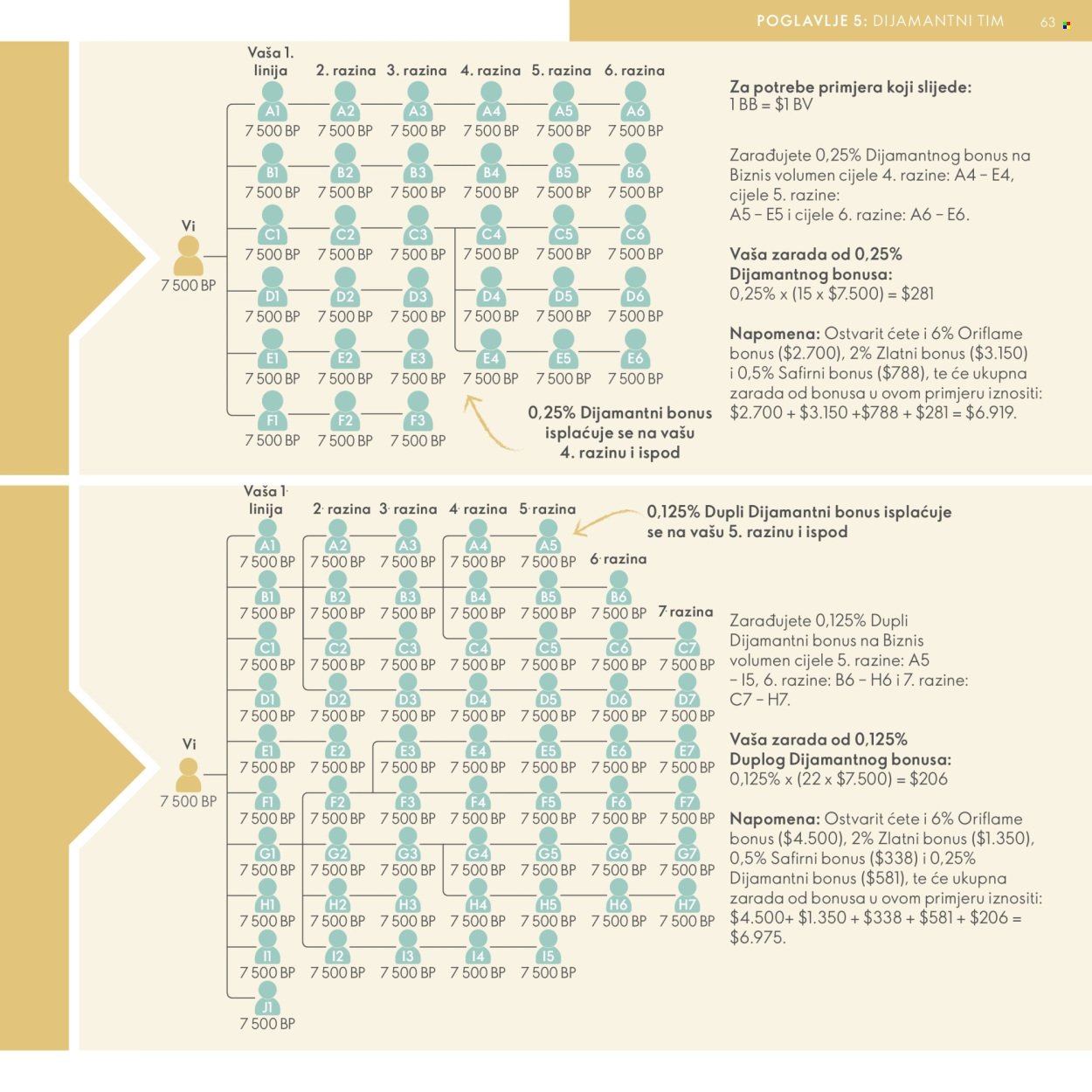 ORIFLAME katalog - Model za Brend