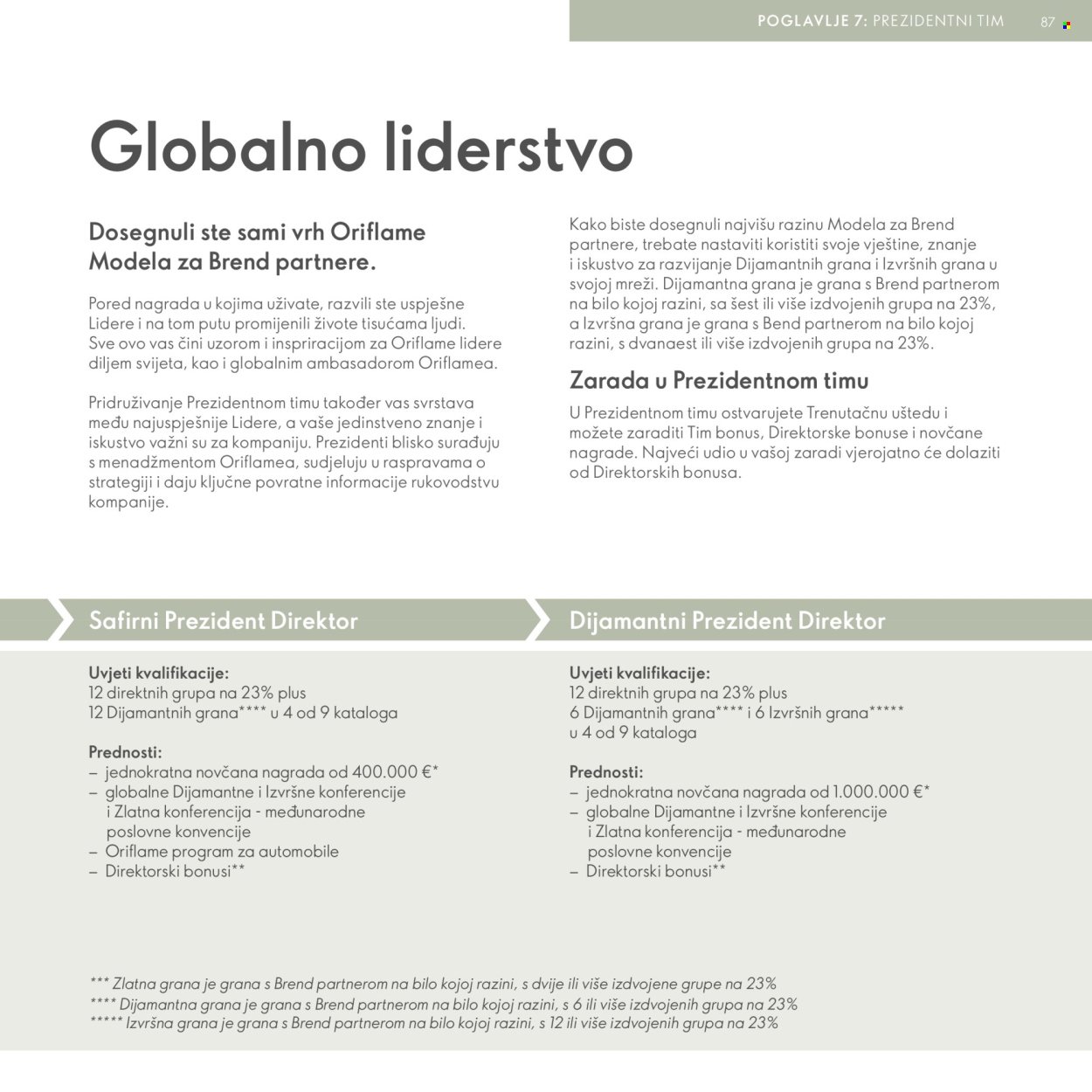 ORIFLAME katalog - Model za Brend