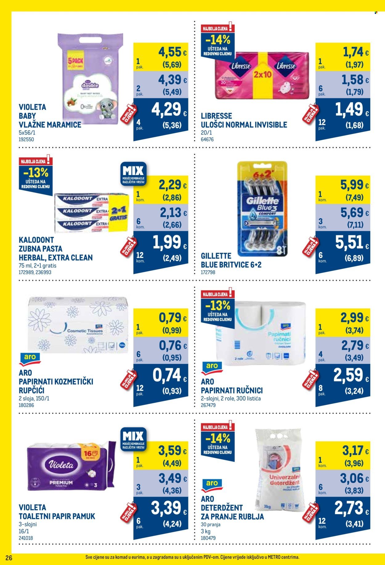 METRO katalog - Profi cijena