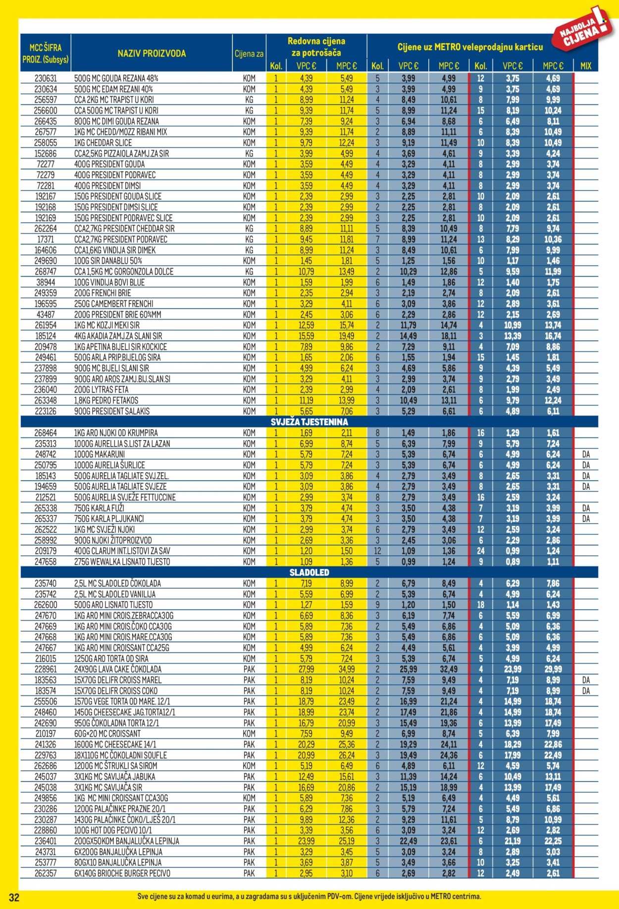 METRO katalog - Profi cijena