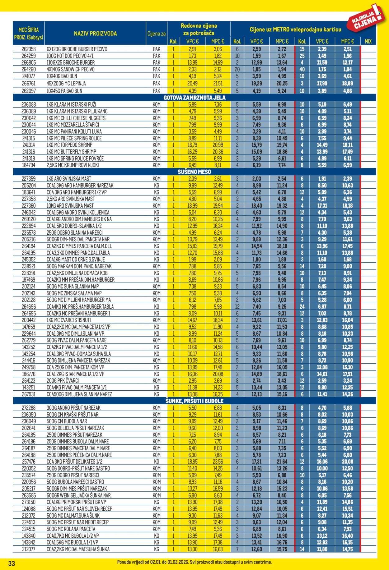METRO katalog - Profi cijena