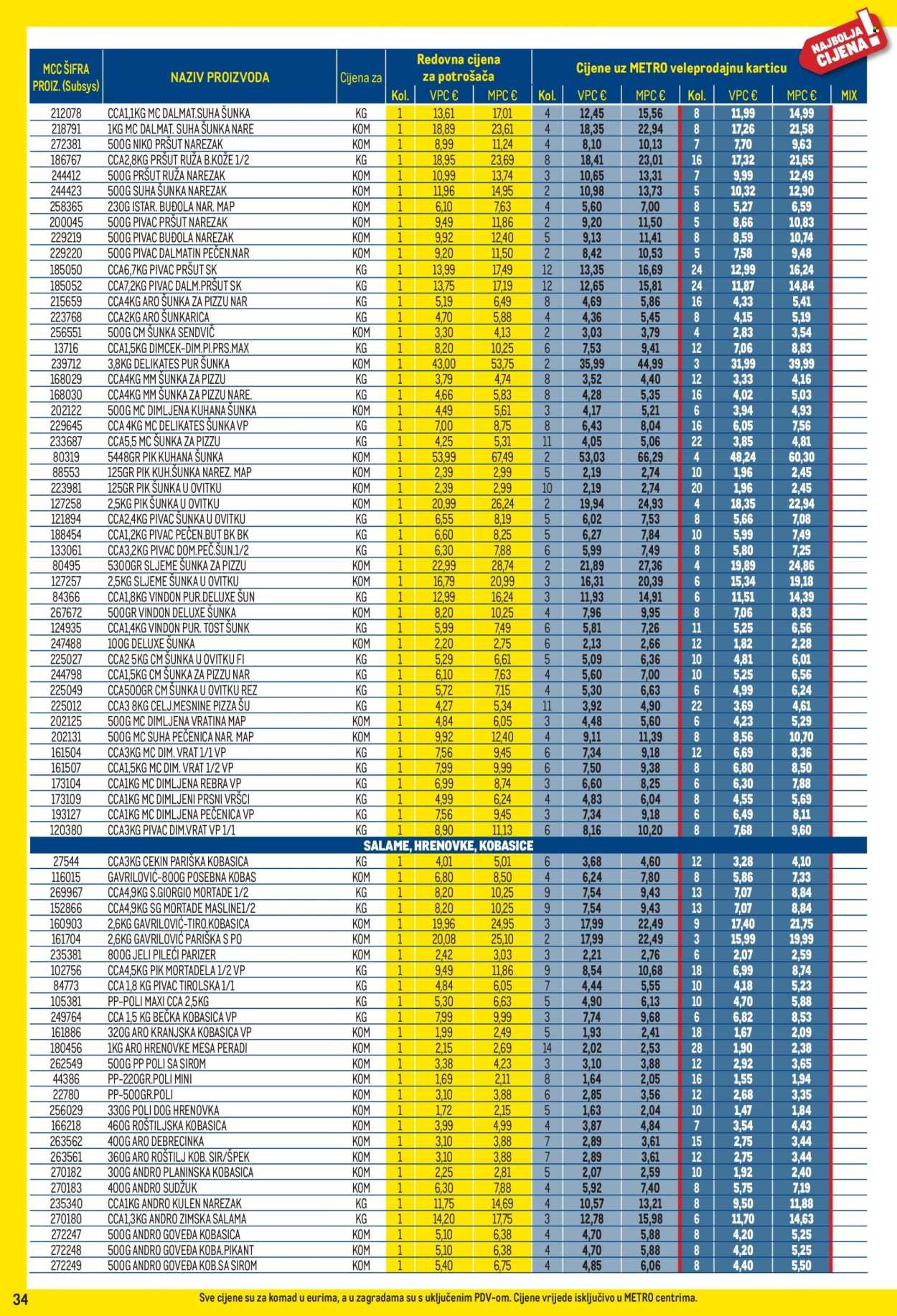METRO katalog - Profi cijena