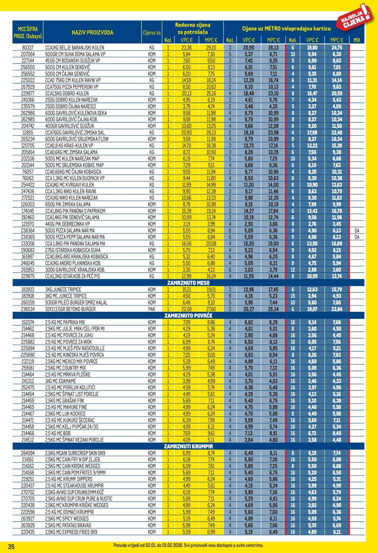 METRO katalog - Profi cijena