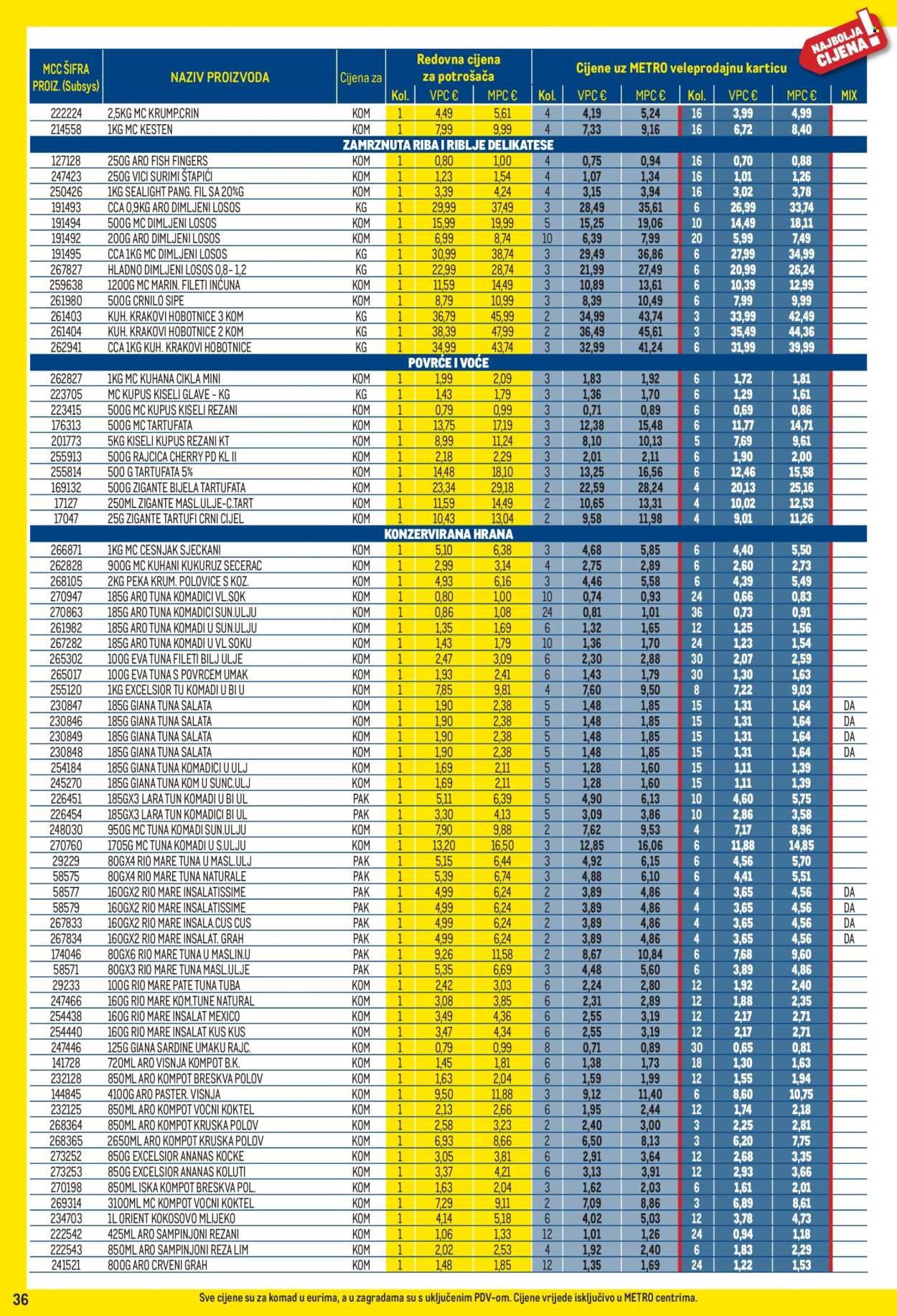 METRO katalog - Profi cijena