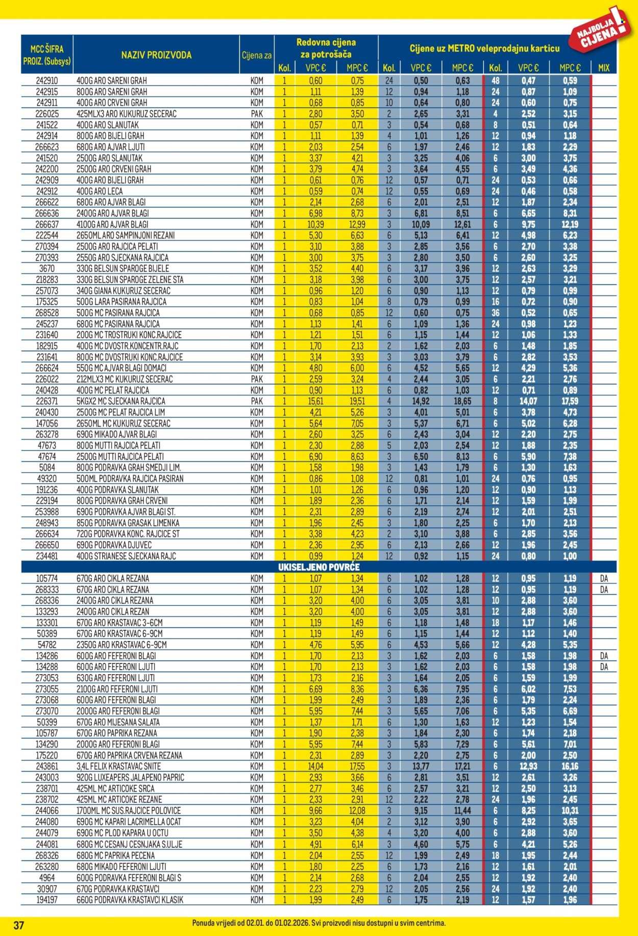 METRO katalog - Profi cijena