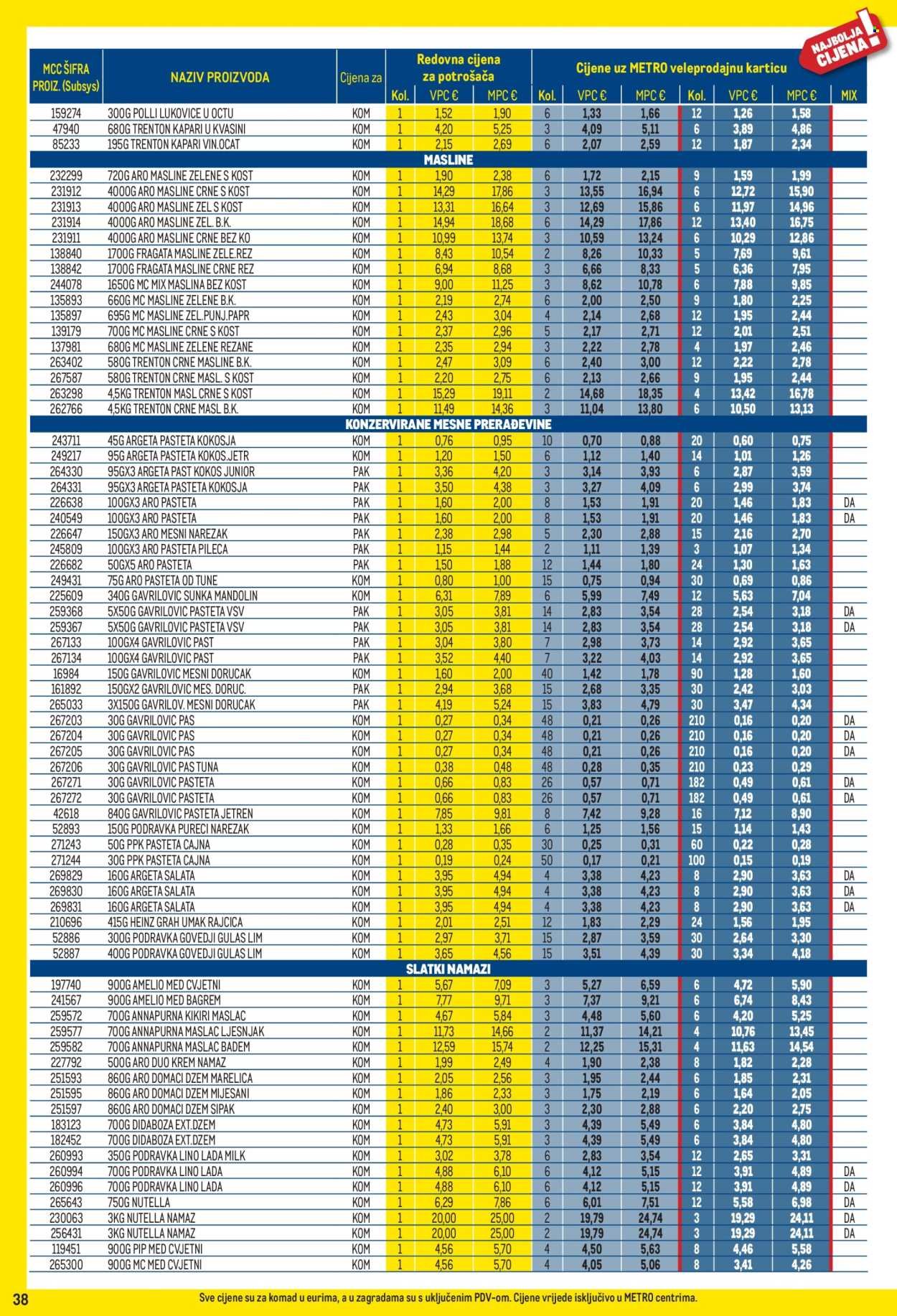 METRO katalog - Profi cijena