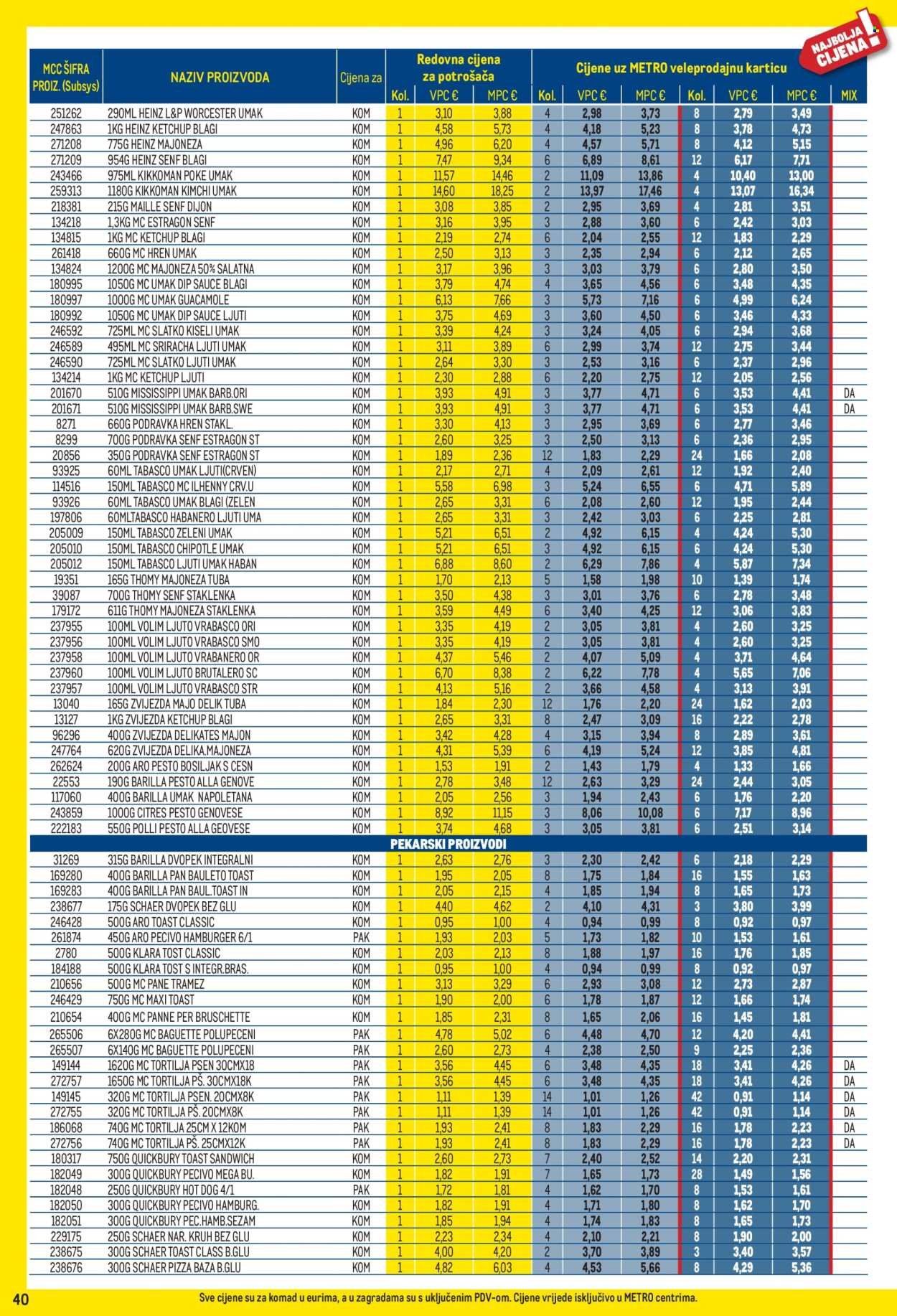 METRO katalog - Profi cijena