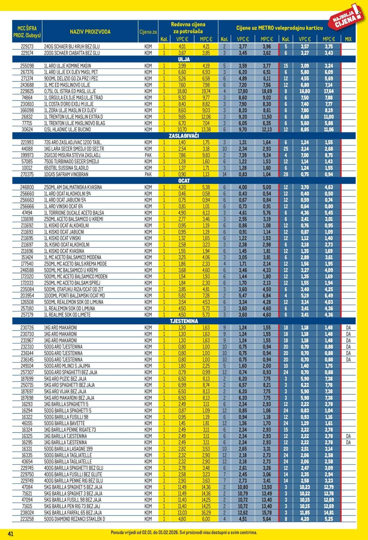 METRO katalog - Profi cijena