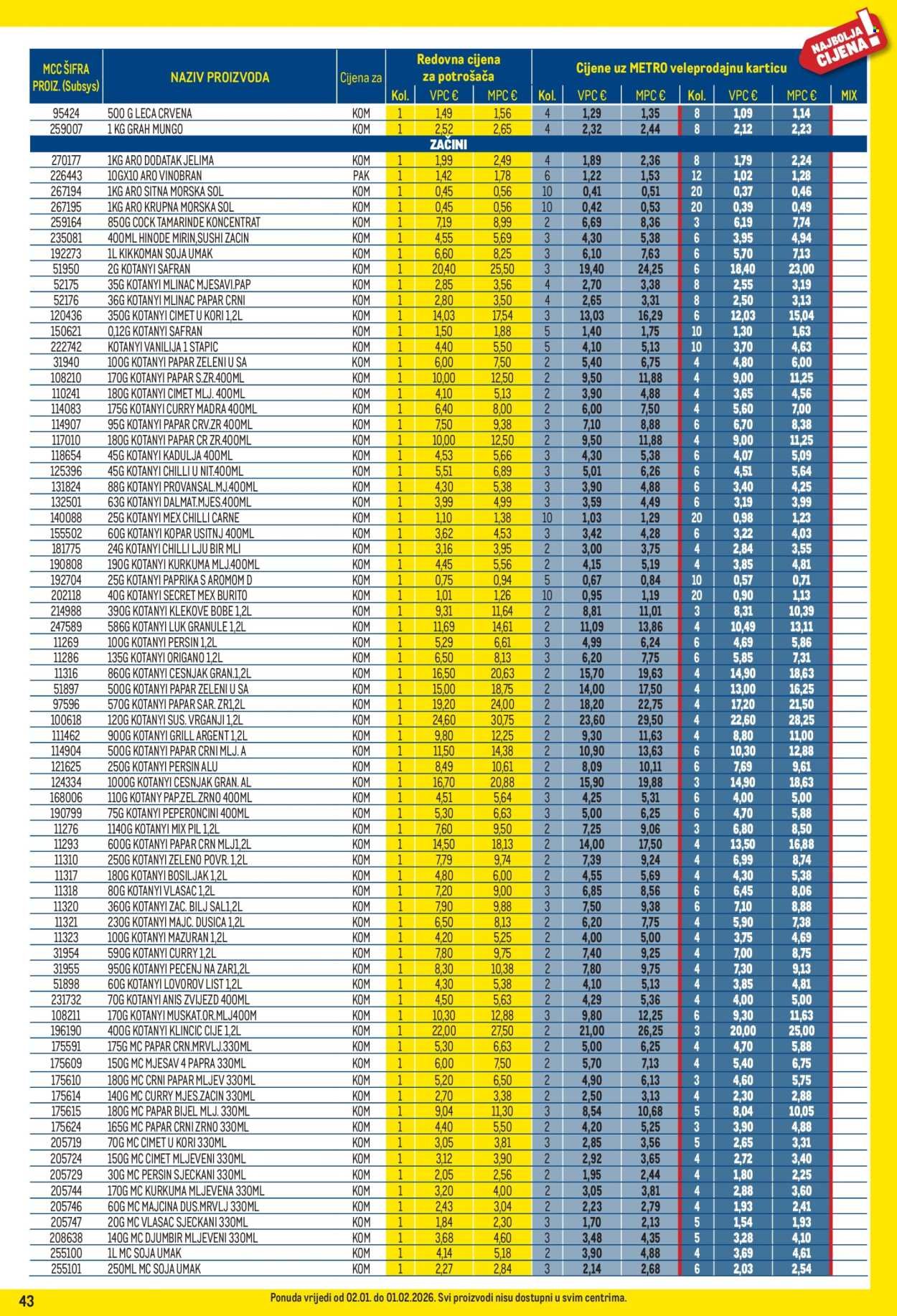 METRO katalog - Profi cijena
