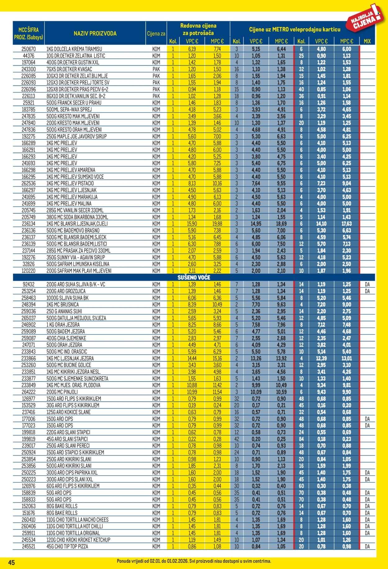 METRO katalog - Profi cijena
