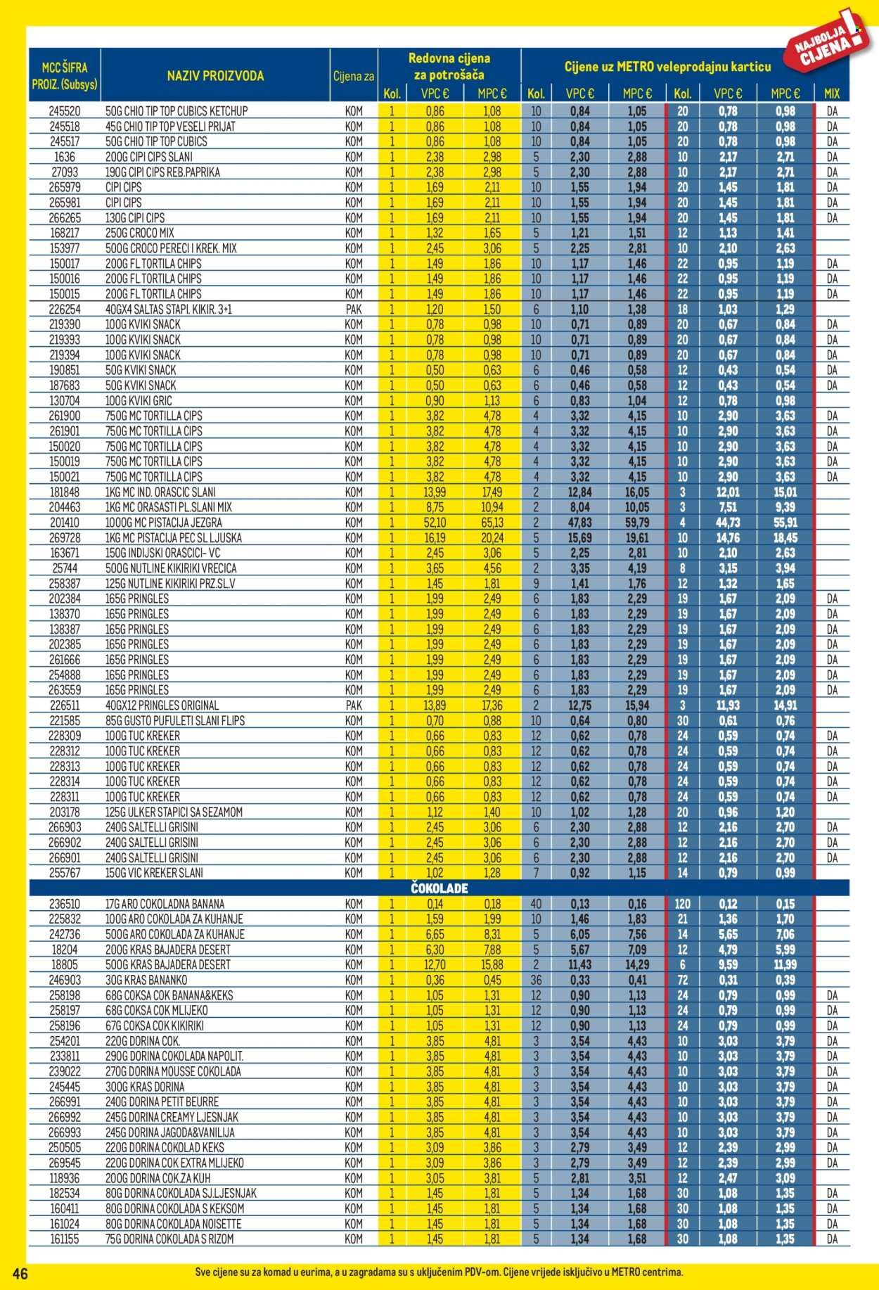 METRO katalog - Profi cijena
