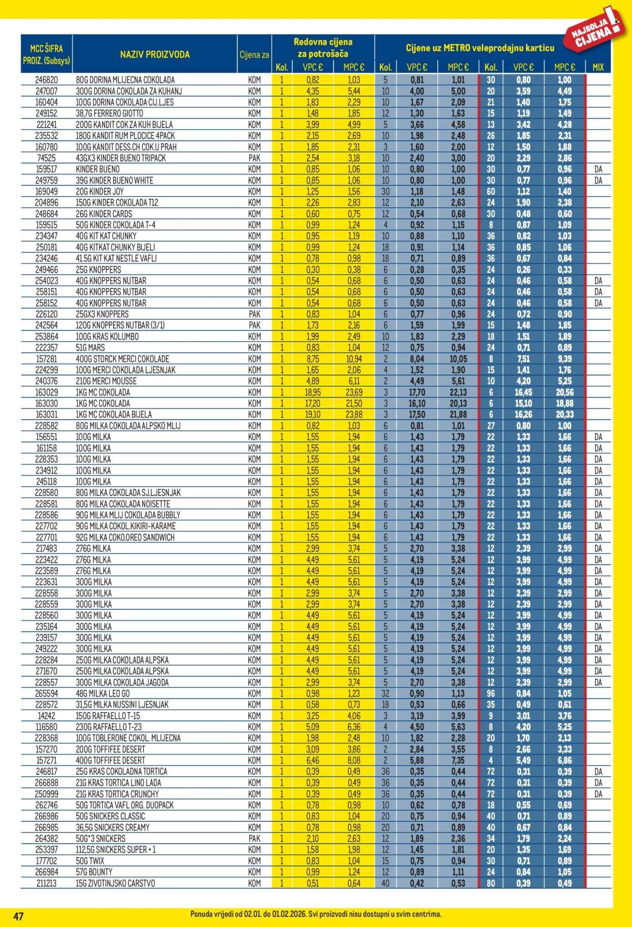 METRO katalog - Profi cijena