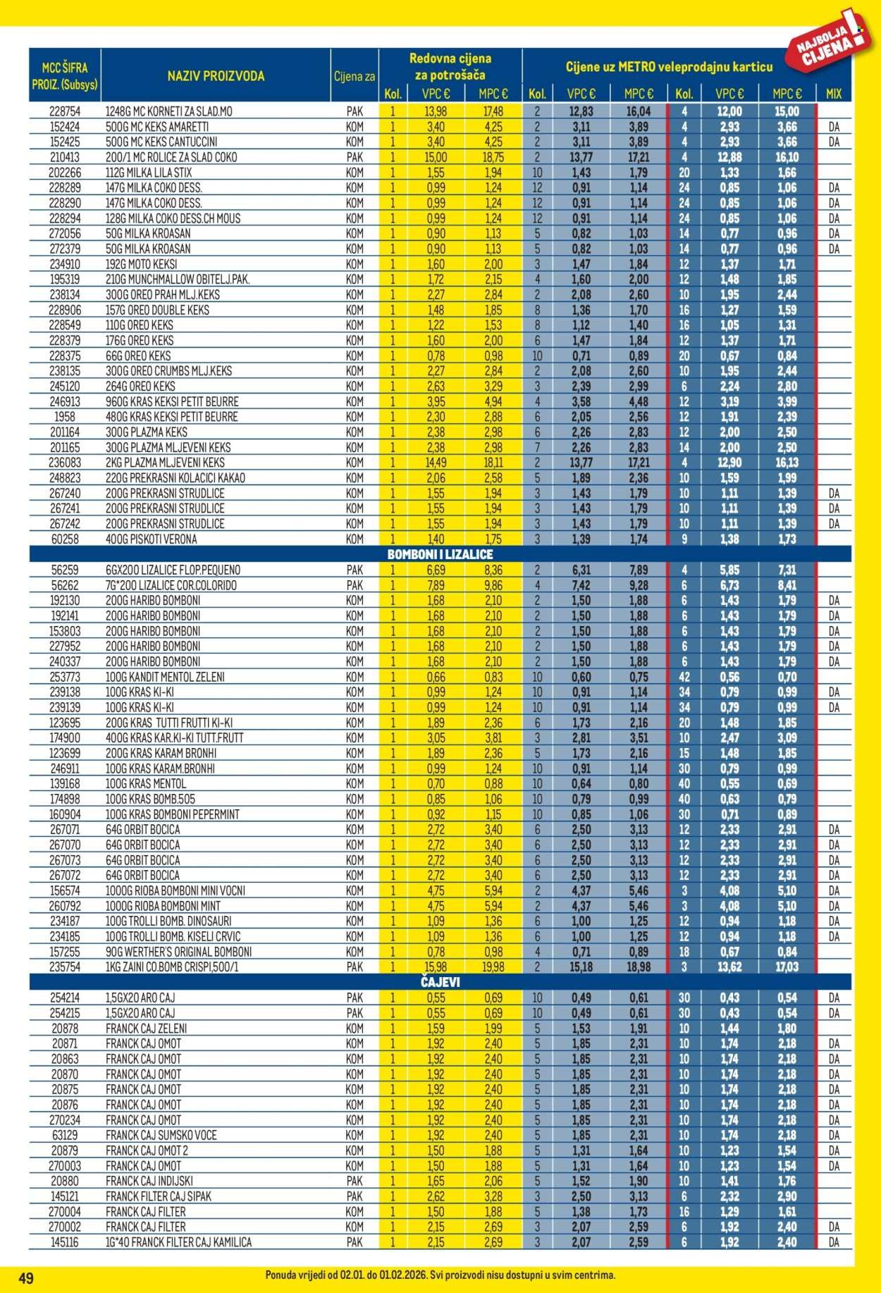 METRO katalog - Profi cijena