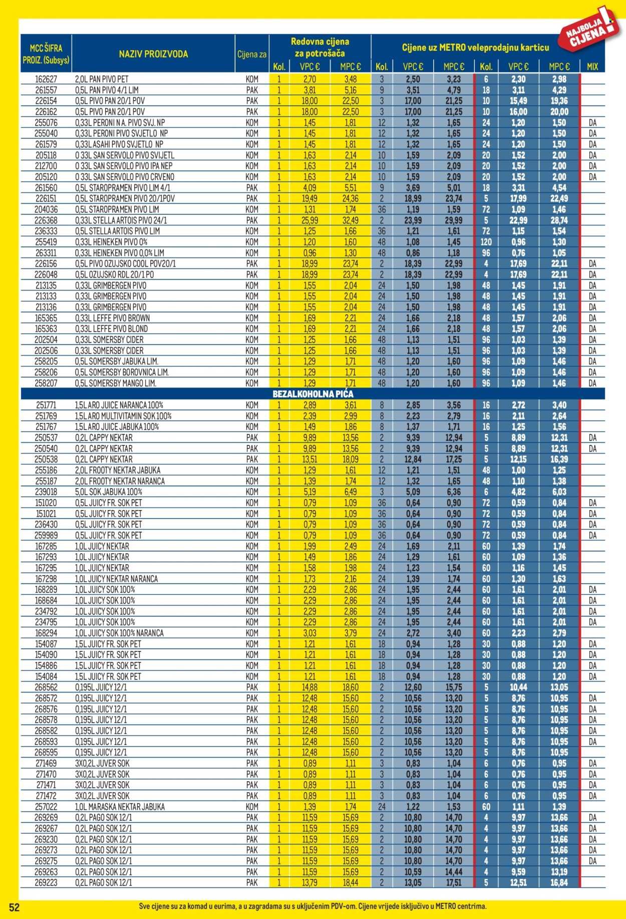 METRO katalog - Profi cijena