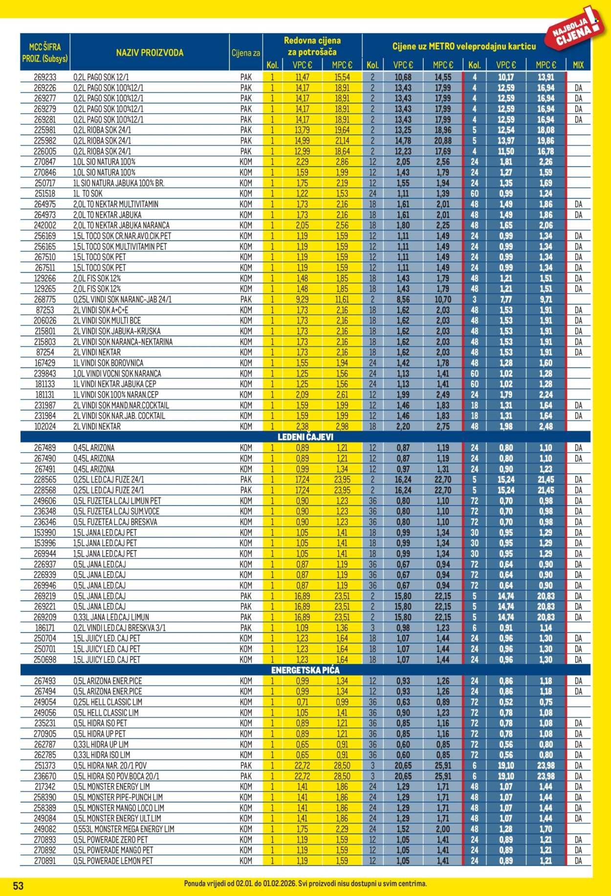 METRO katalog - Profi cijena