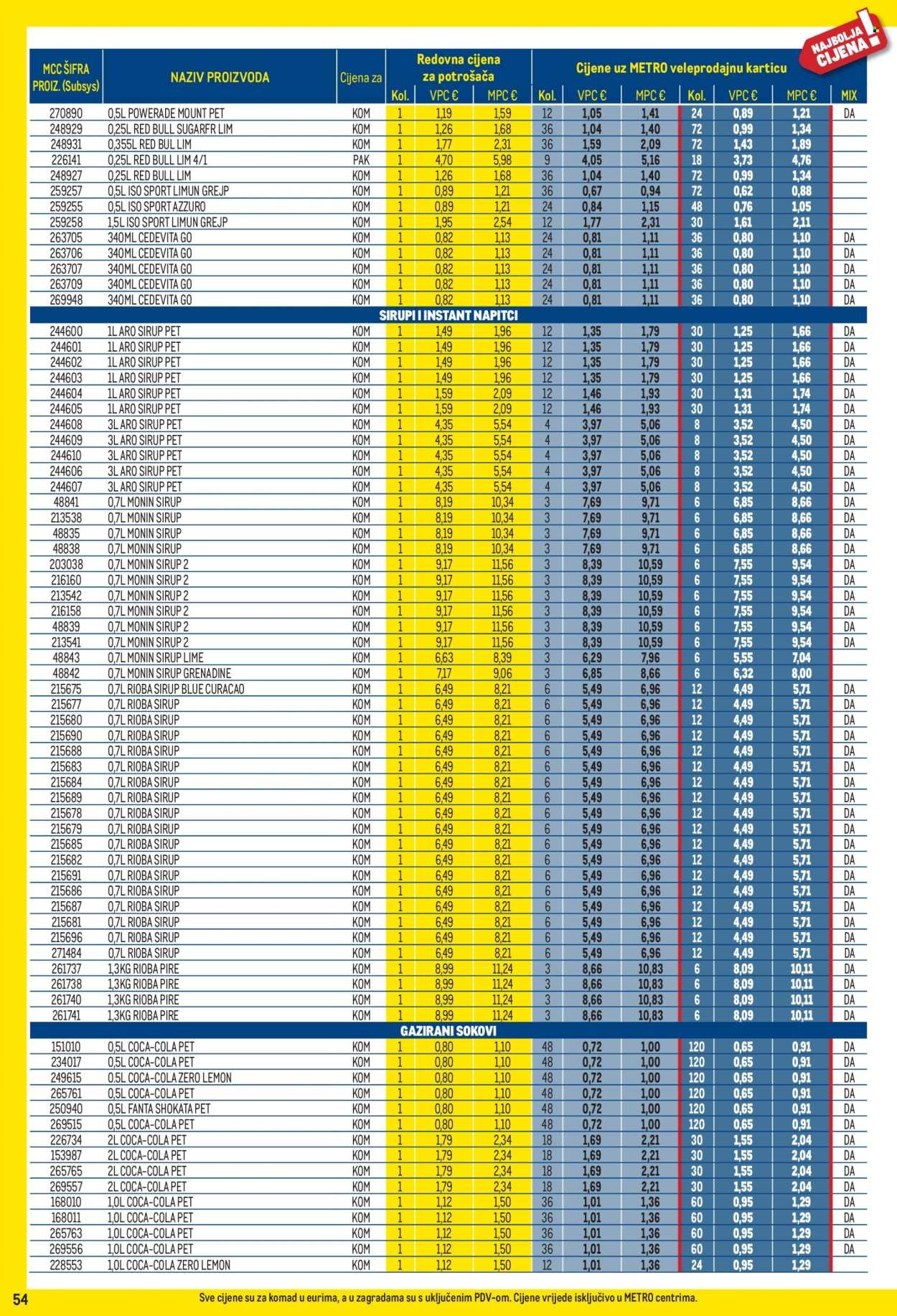 METRO katalog - Profi cijena