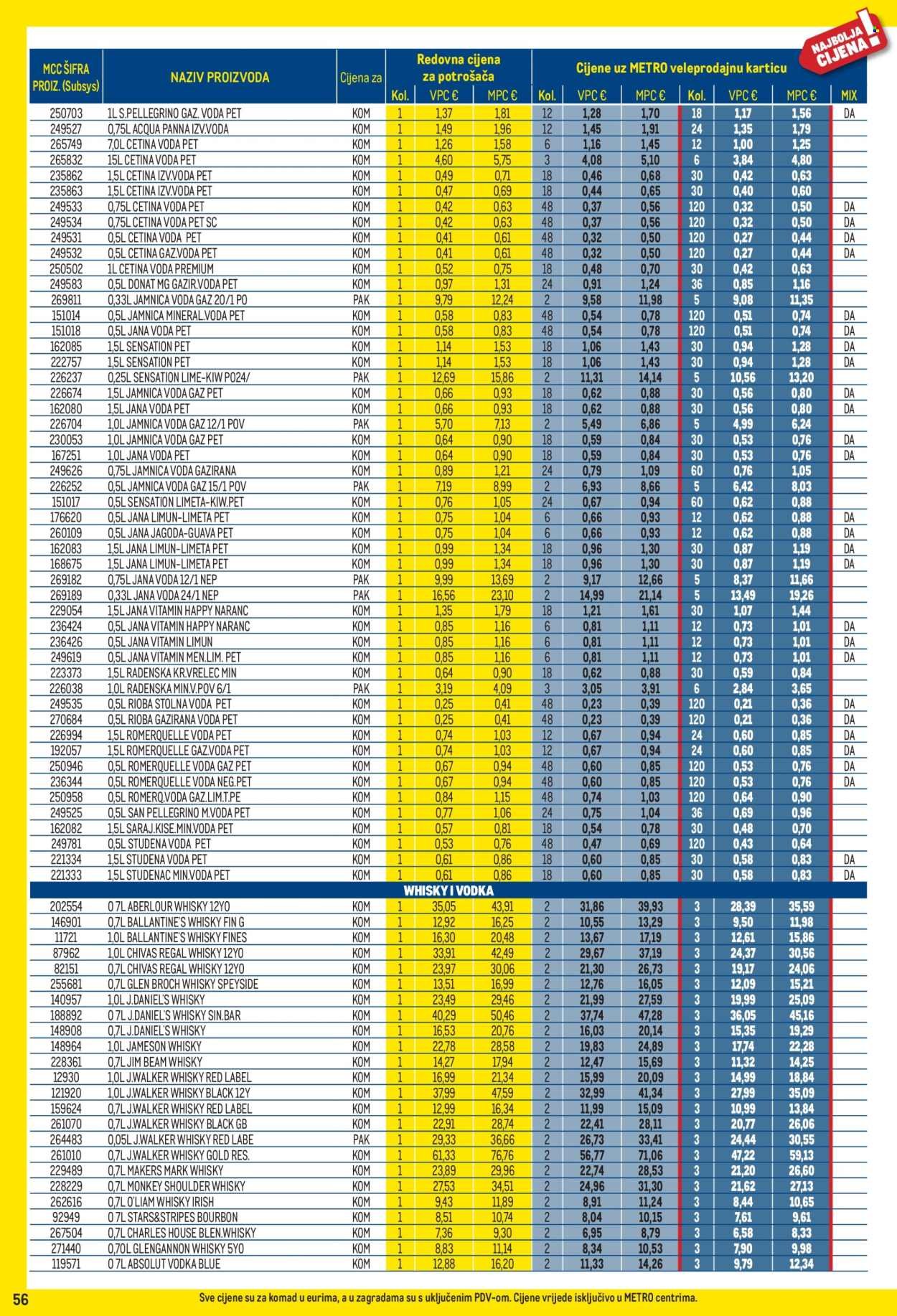 METRO katalog - Profi cijena