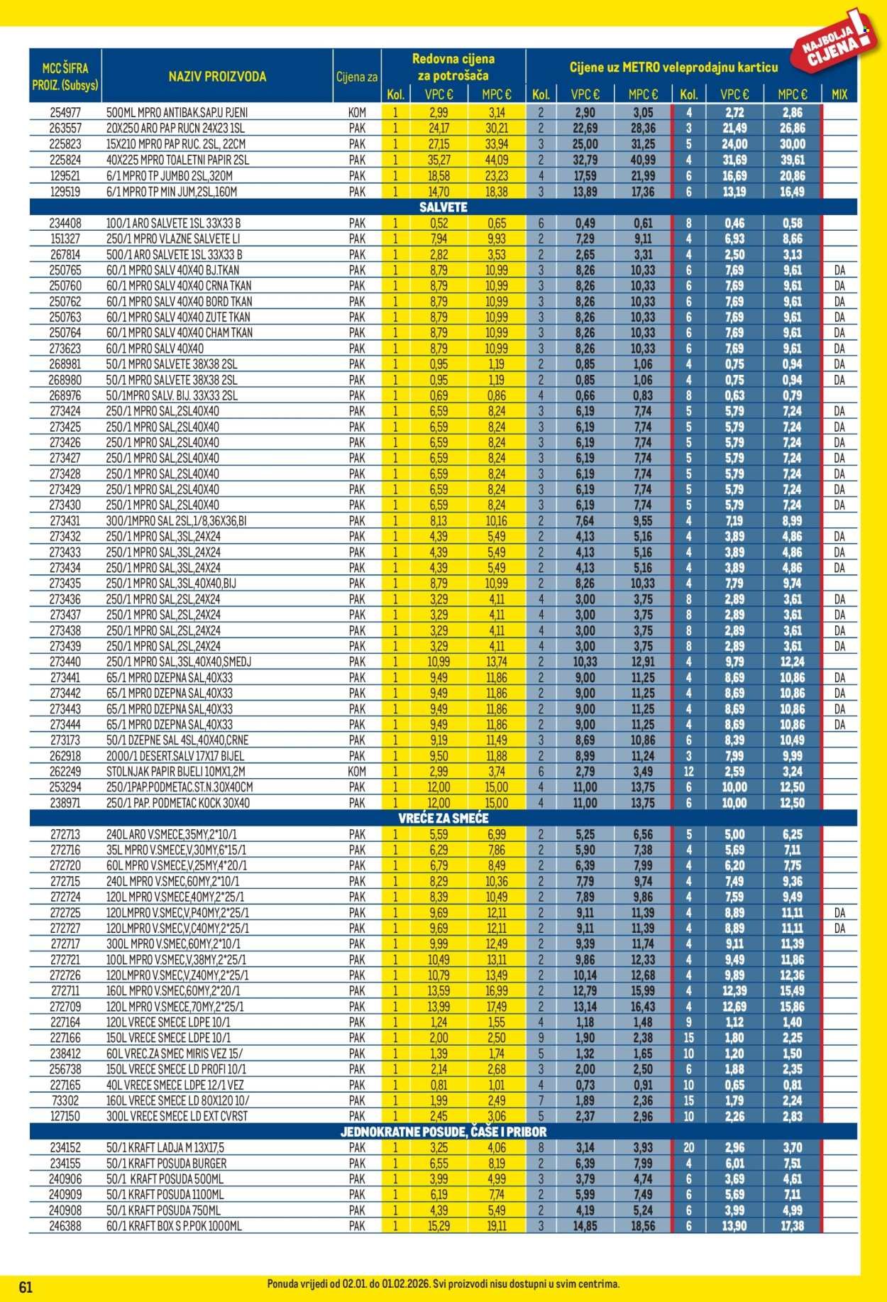 METRO katalog - Profi cijena