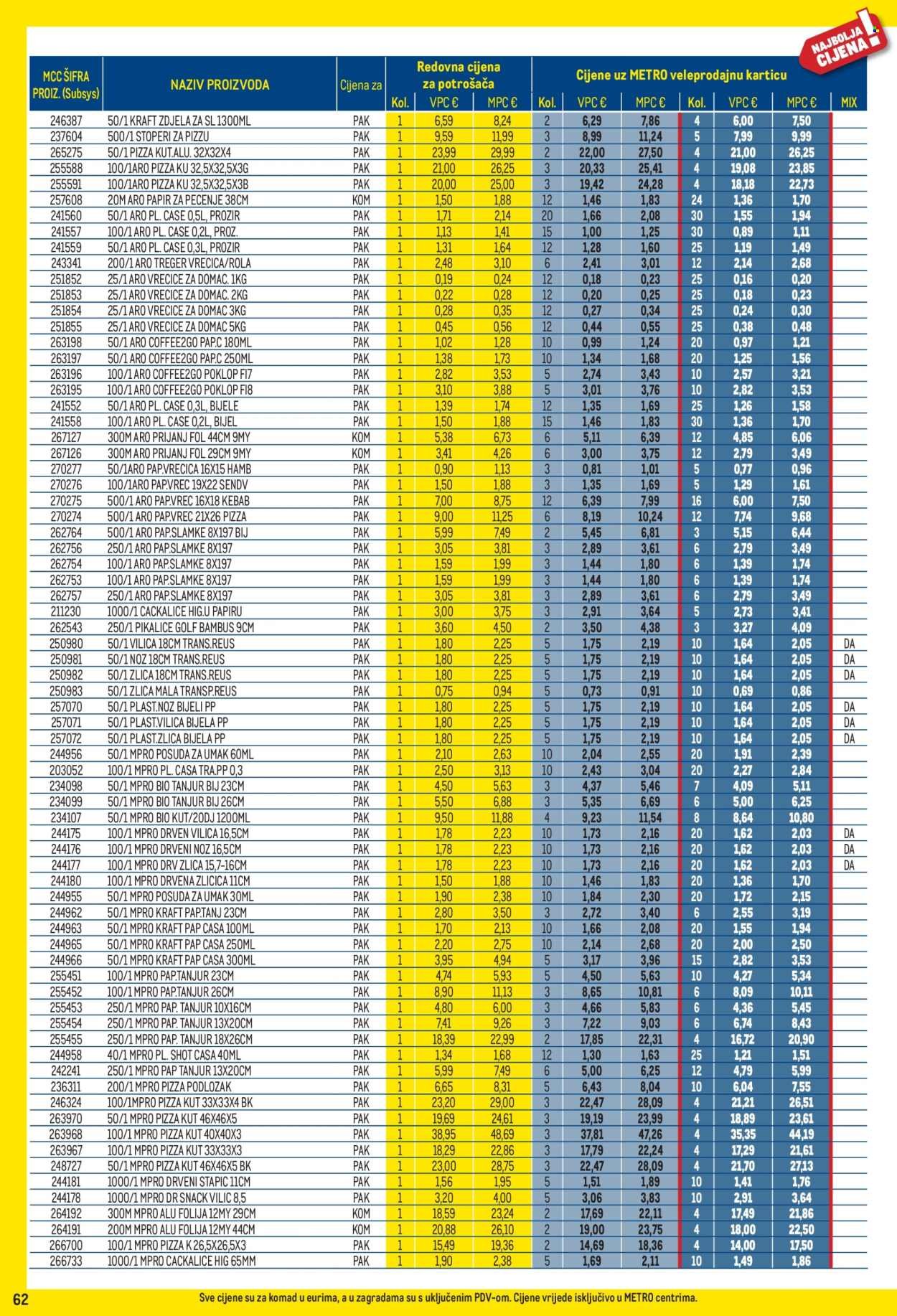 METRO katalog - Profi cijena