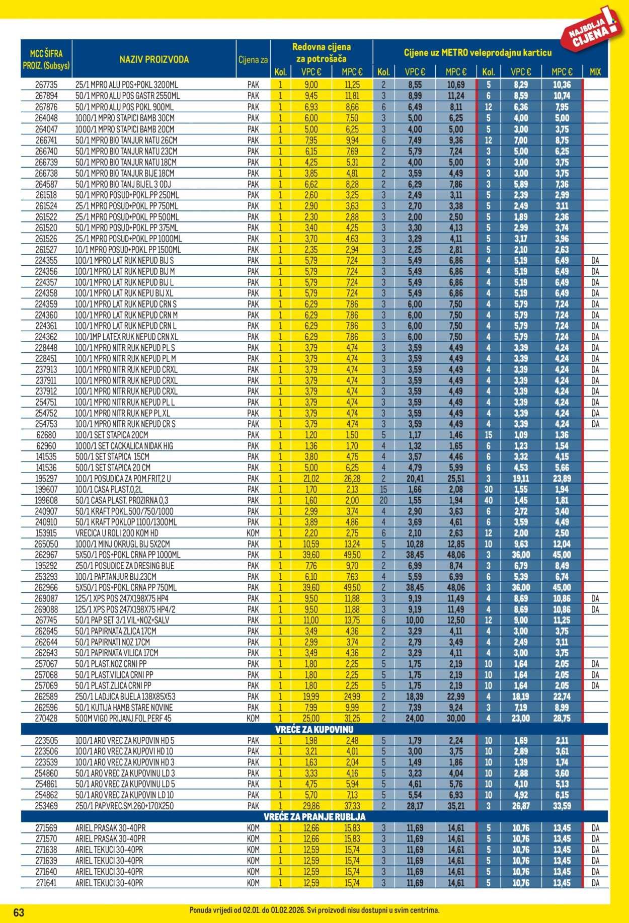 METRO katalog - Profi cijena