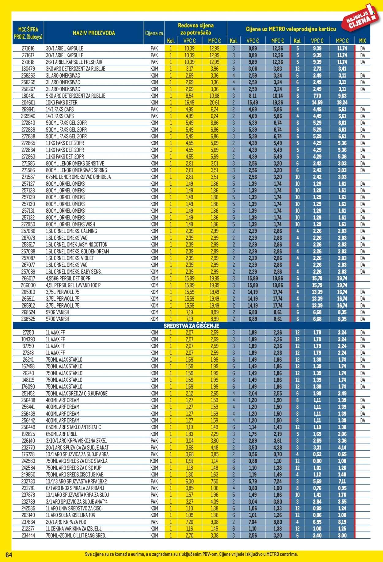 METRO katalog - Profi cijena