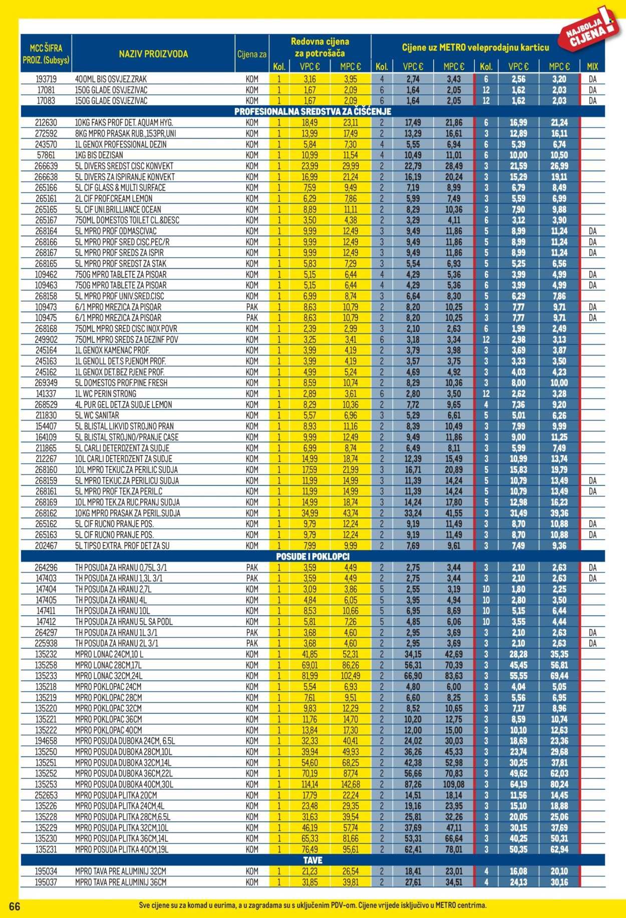 METRO katalog - Profi cijena