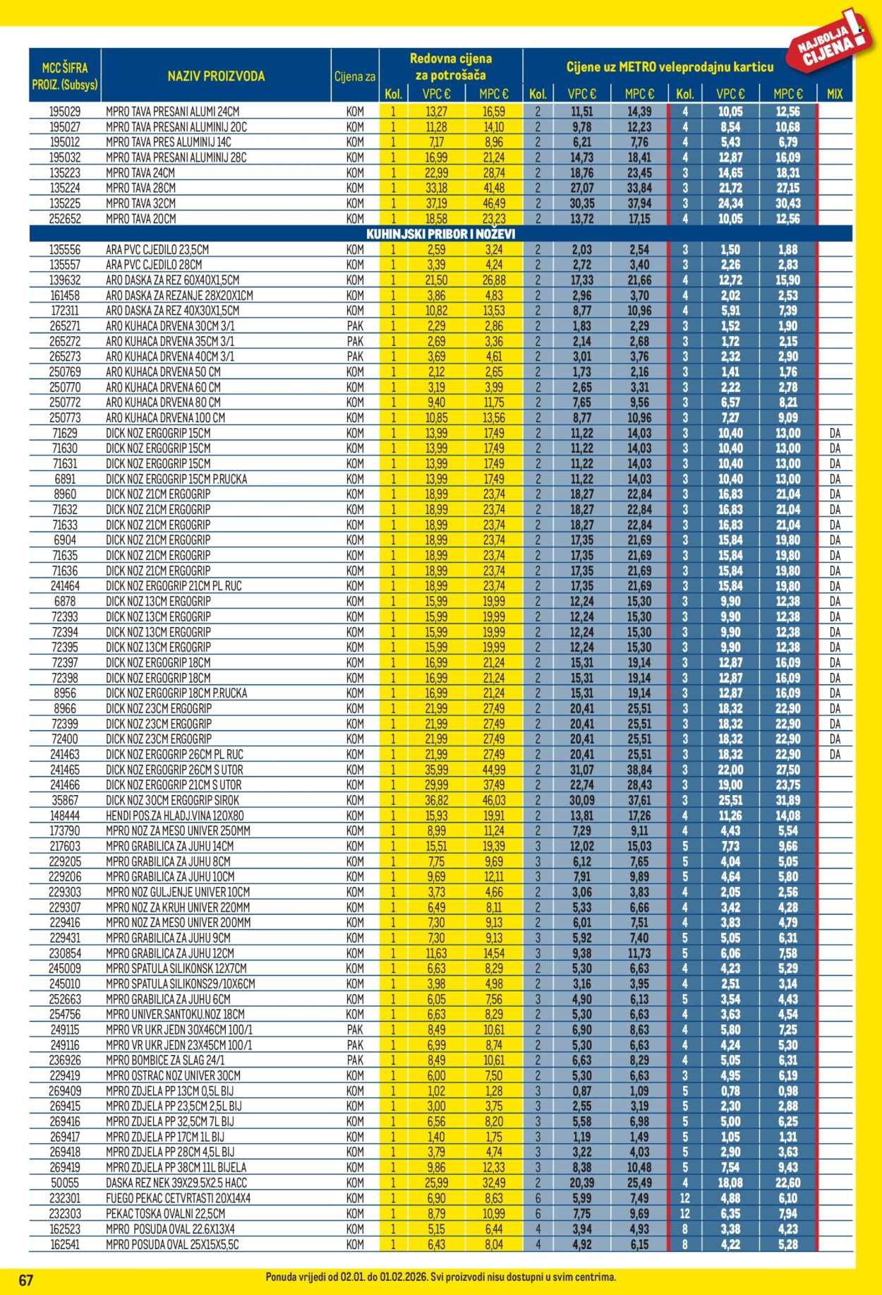 METRO katalog - Profi cijena