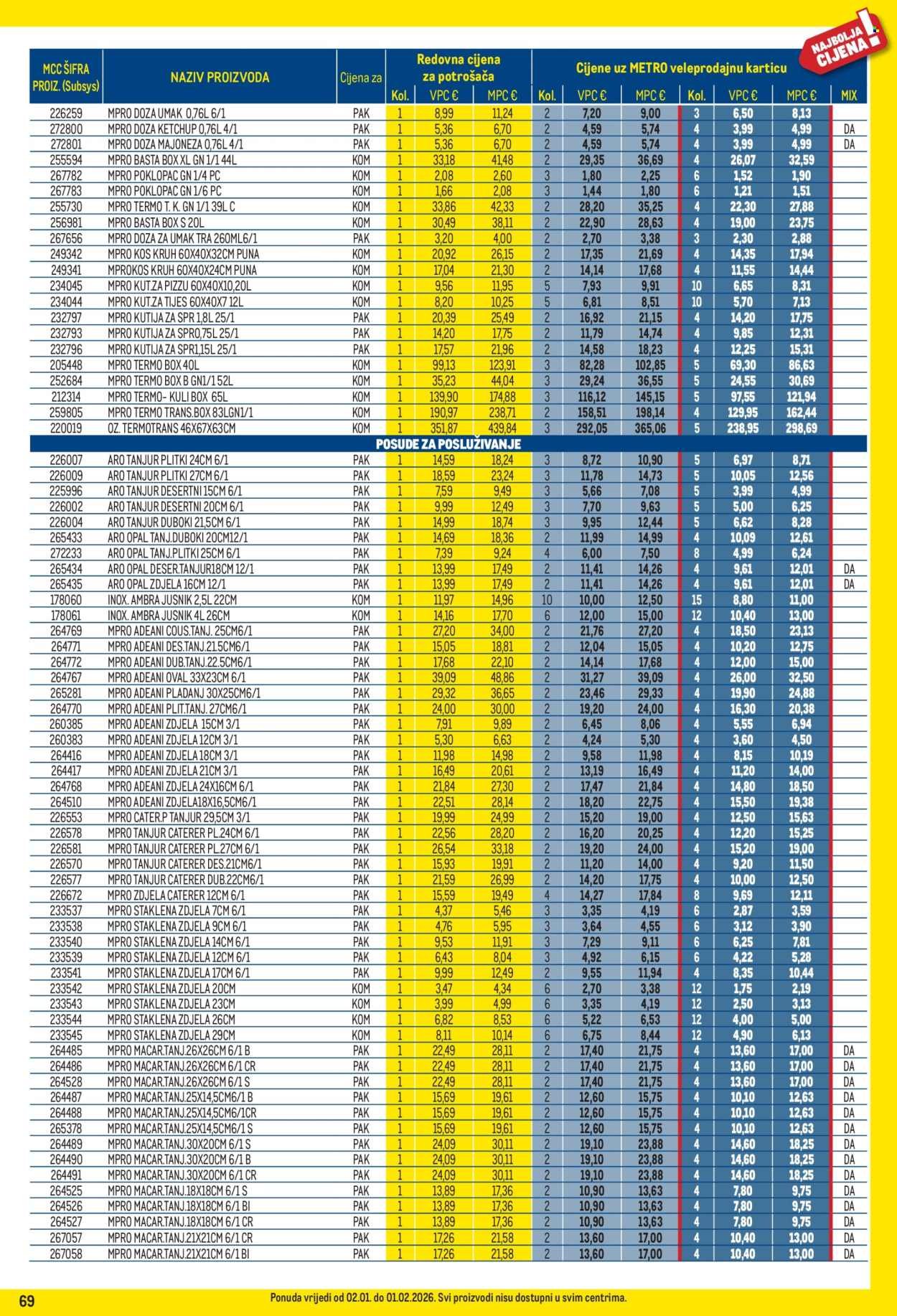 METRO katalog - Profi cijena
